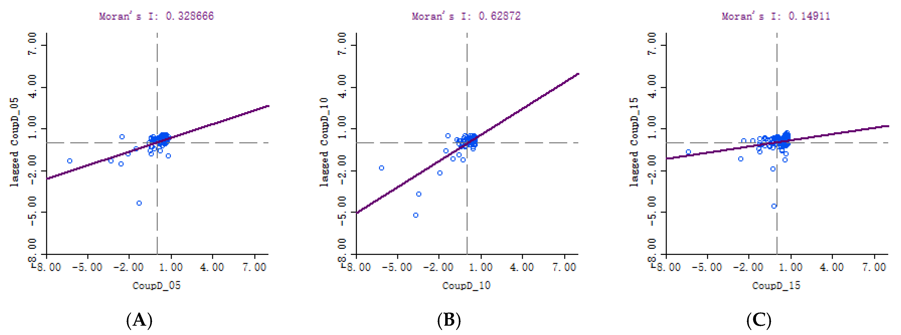 Sustainability 10 01766 g005a