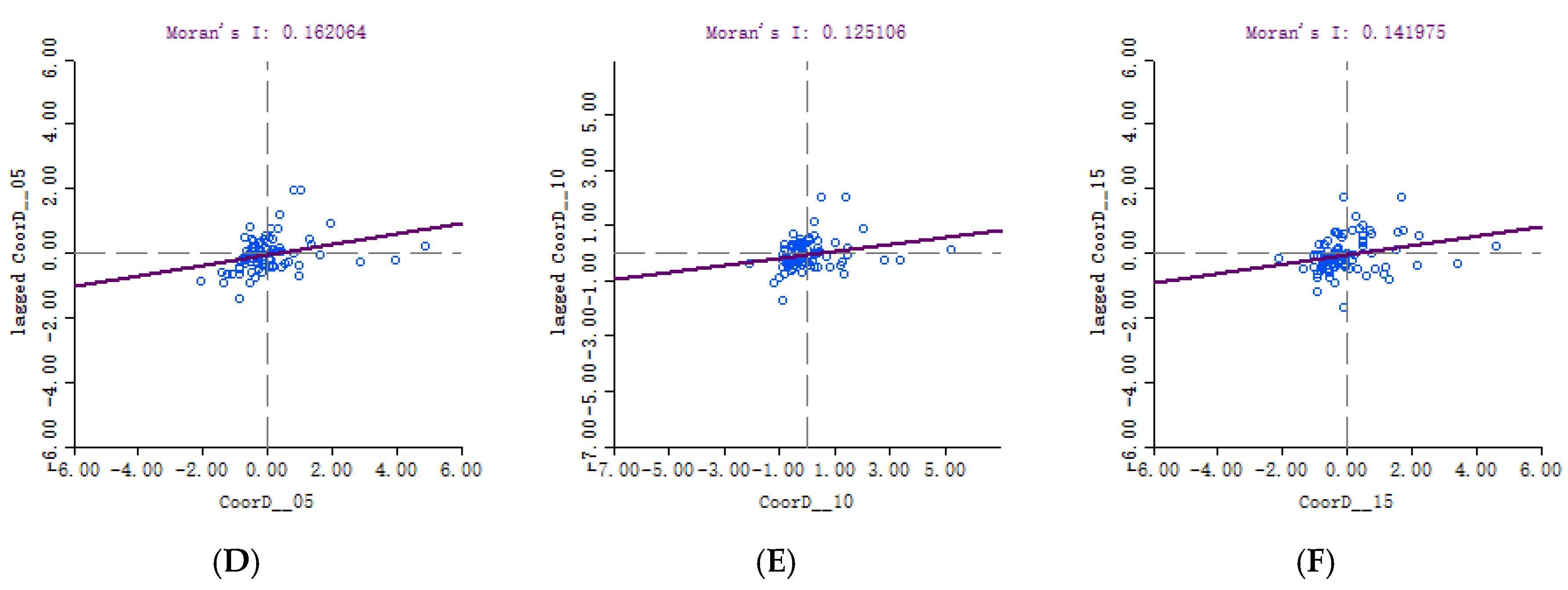 Sustainability 10 01766 g005b