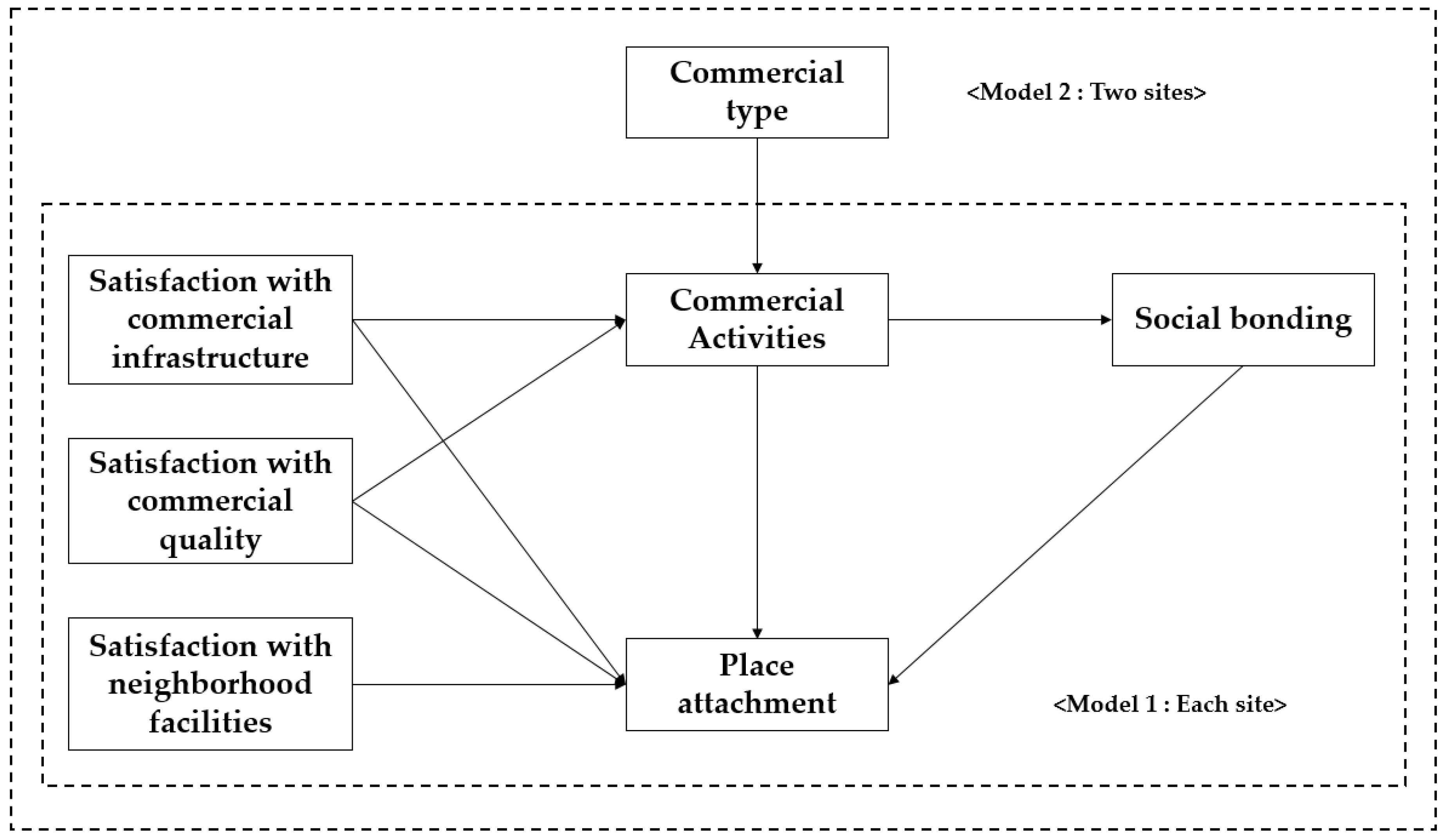 Sustainability 10 01771 g003