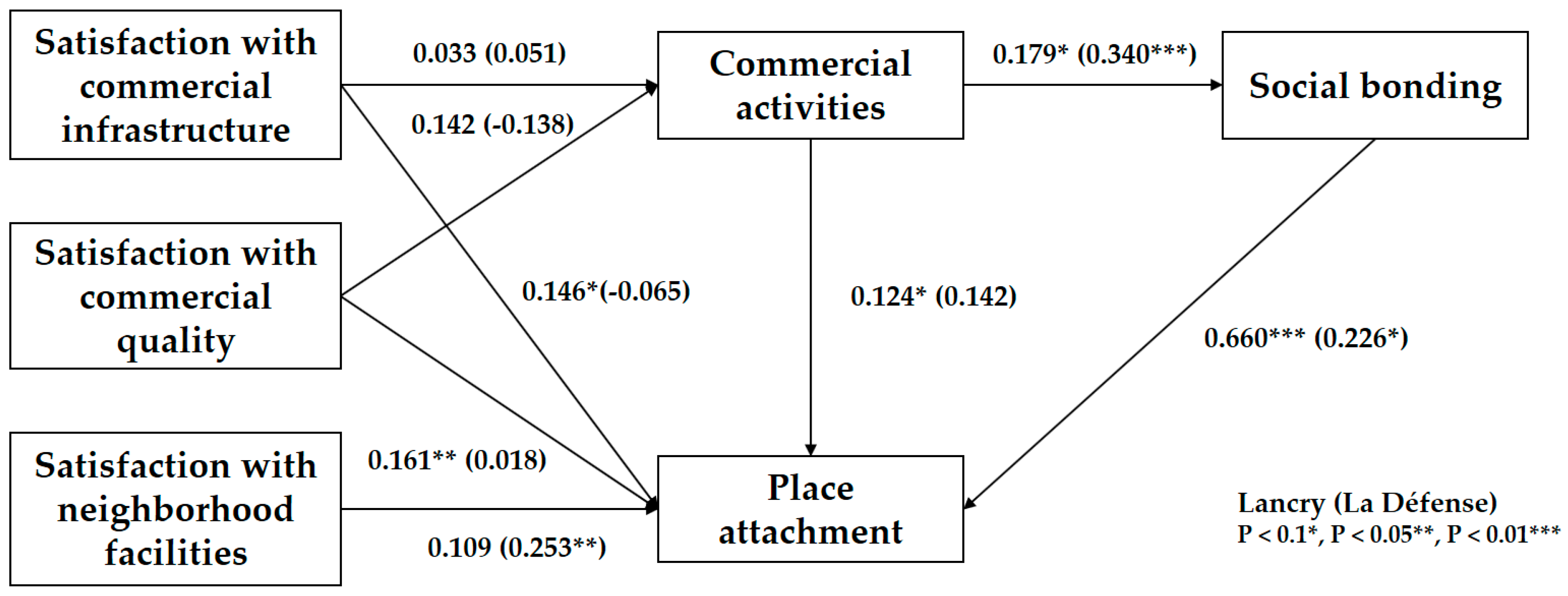 Sustainability 10 01771 g004