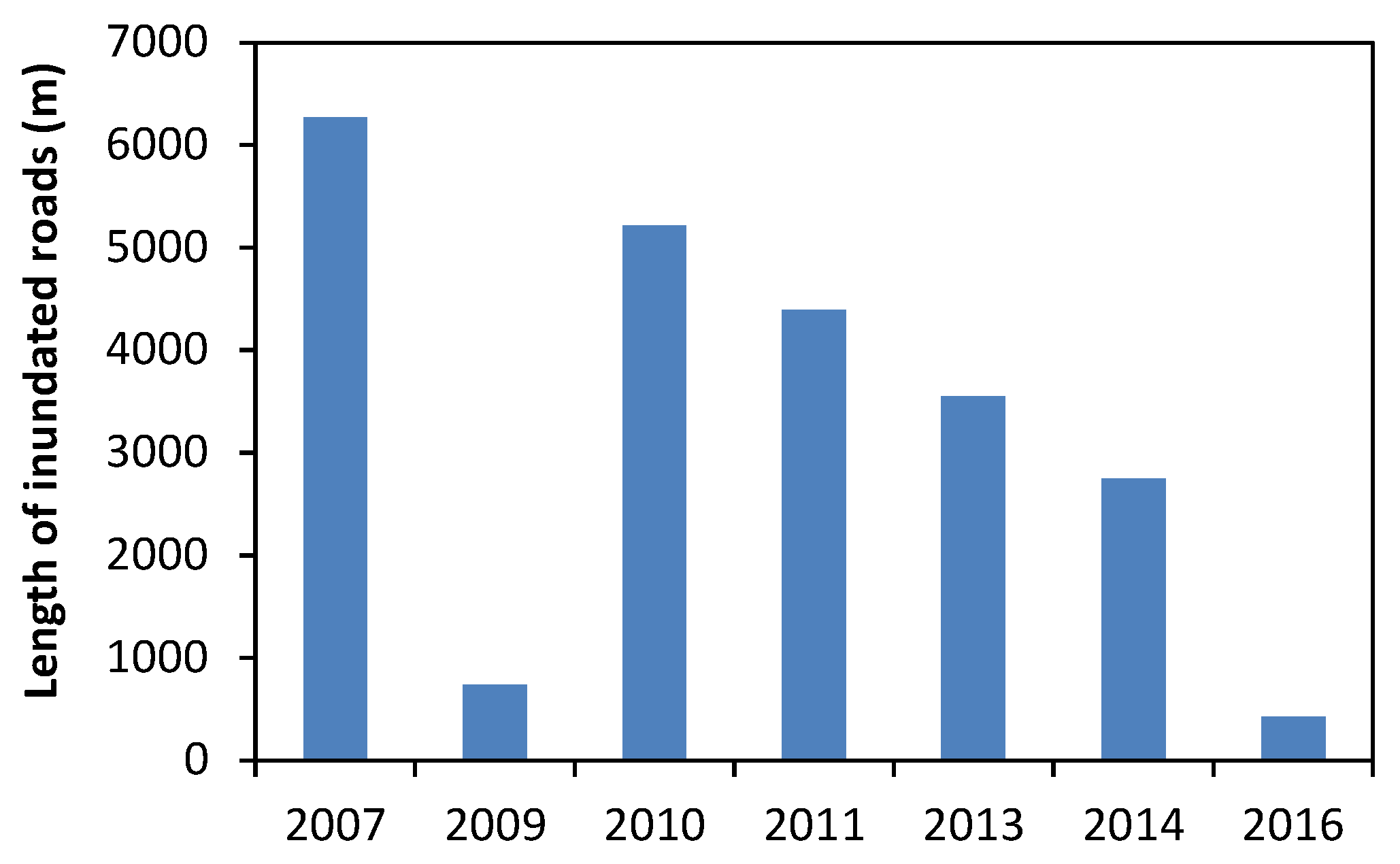 Sustainability 10 01773 g008