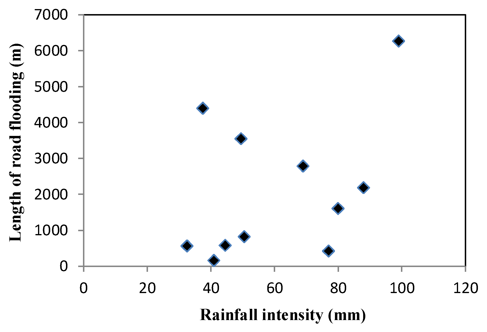 Sustainability 10 01773 g013