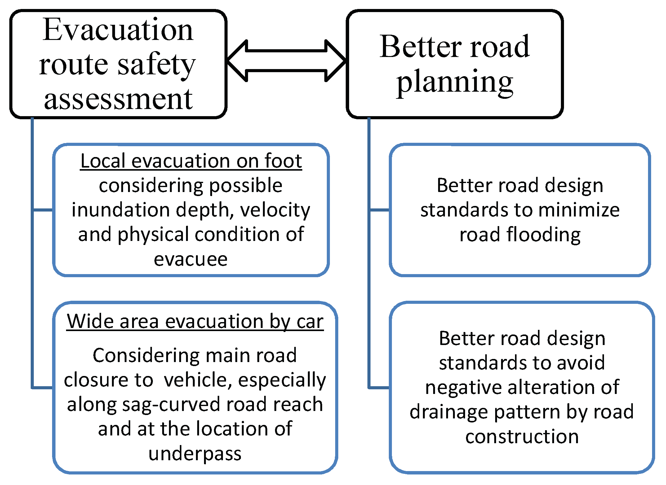 Sustainability 10 01773 g020