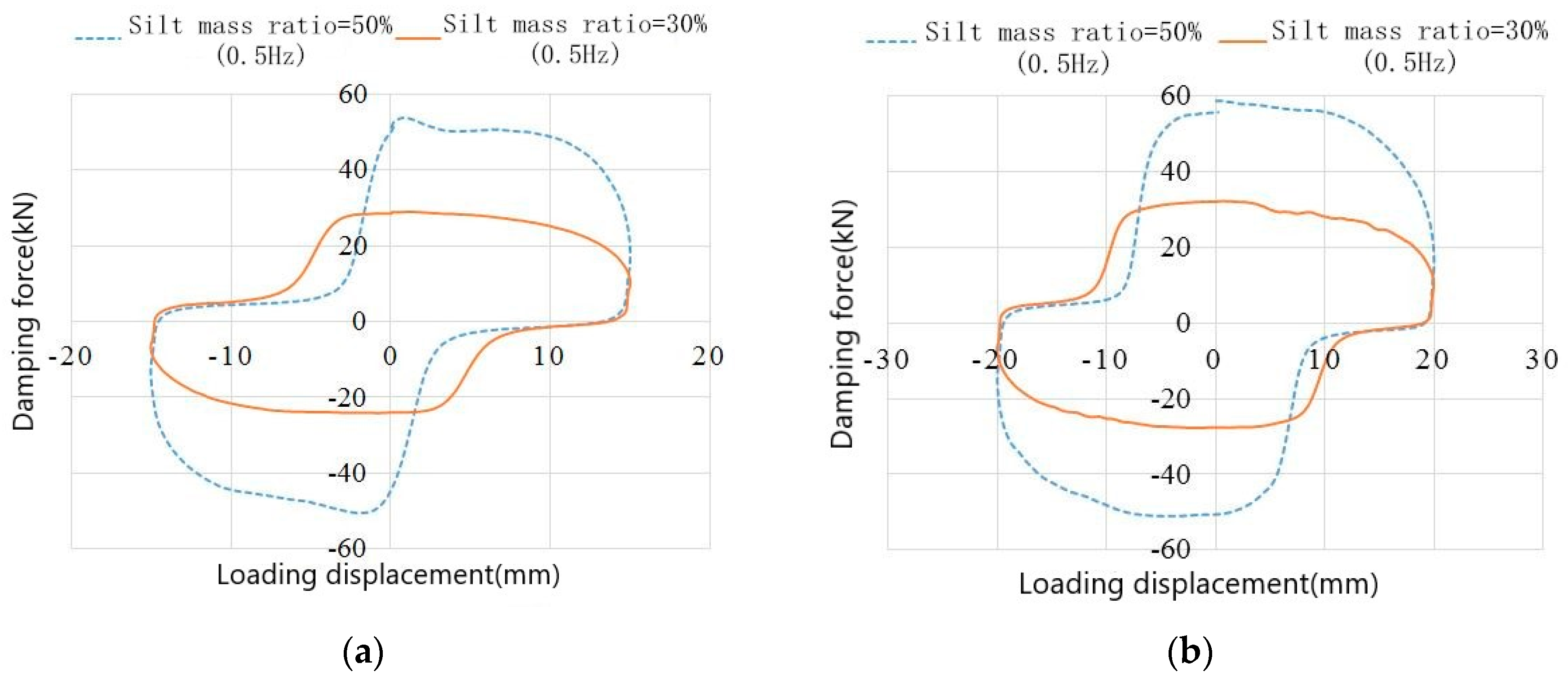 Sustainability 10 01777 g006