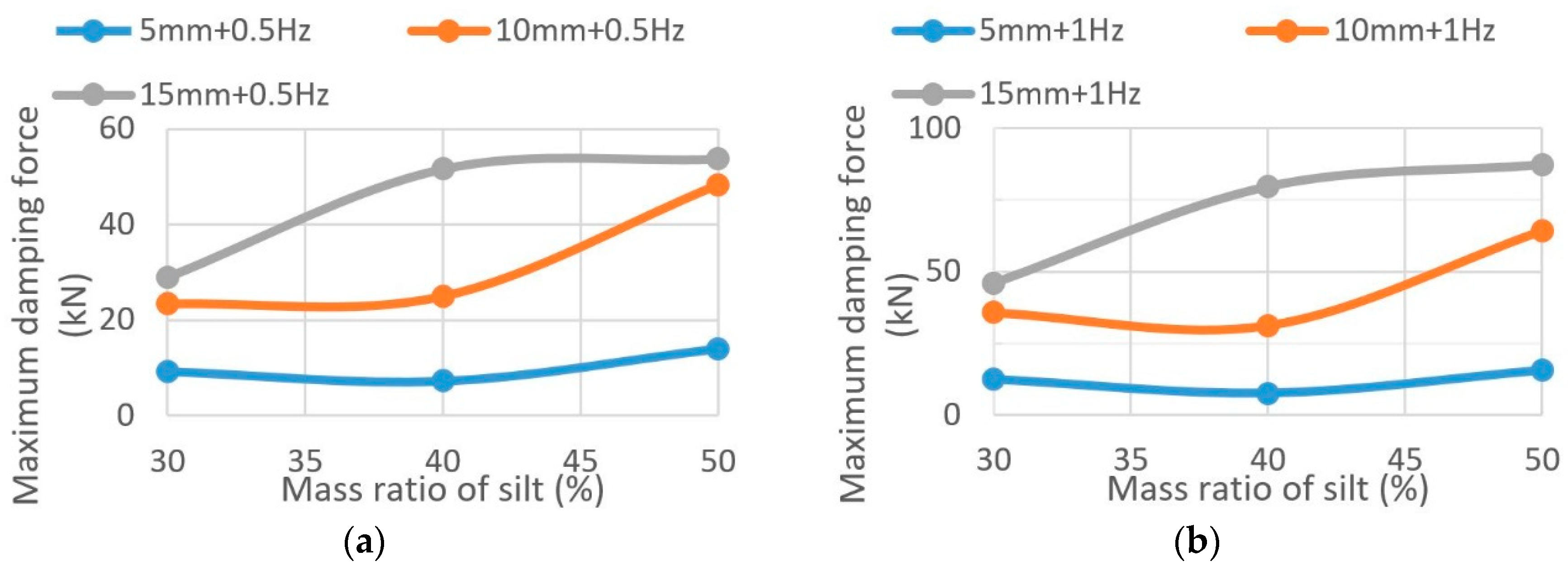 Sustainability 10 01777 g007