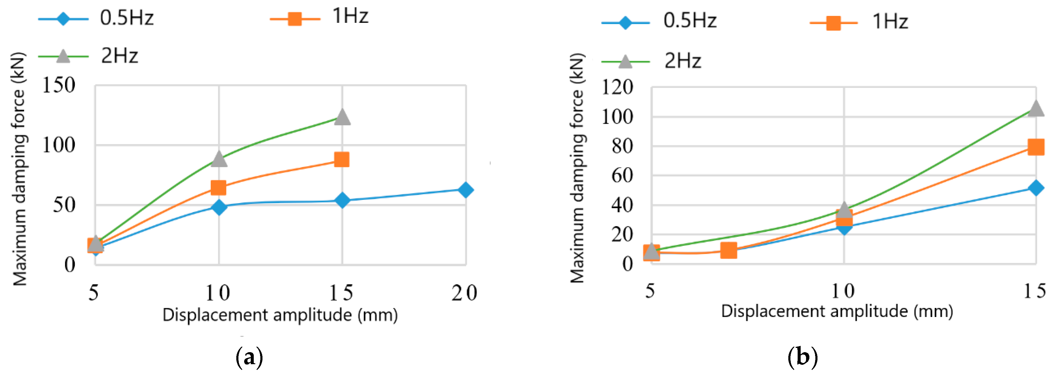 Sustainability 10 01777 g008a