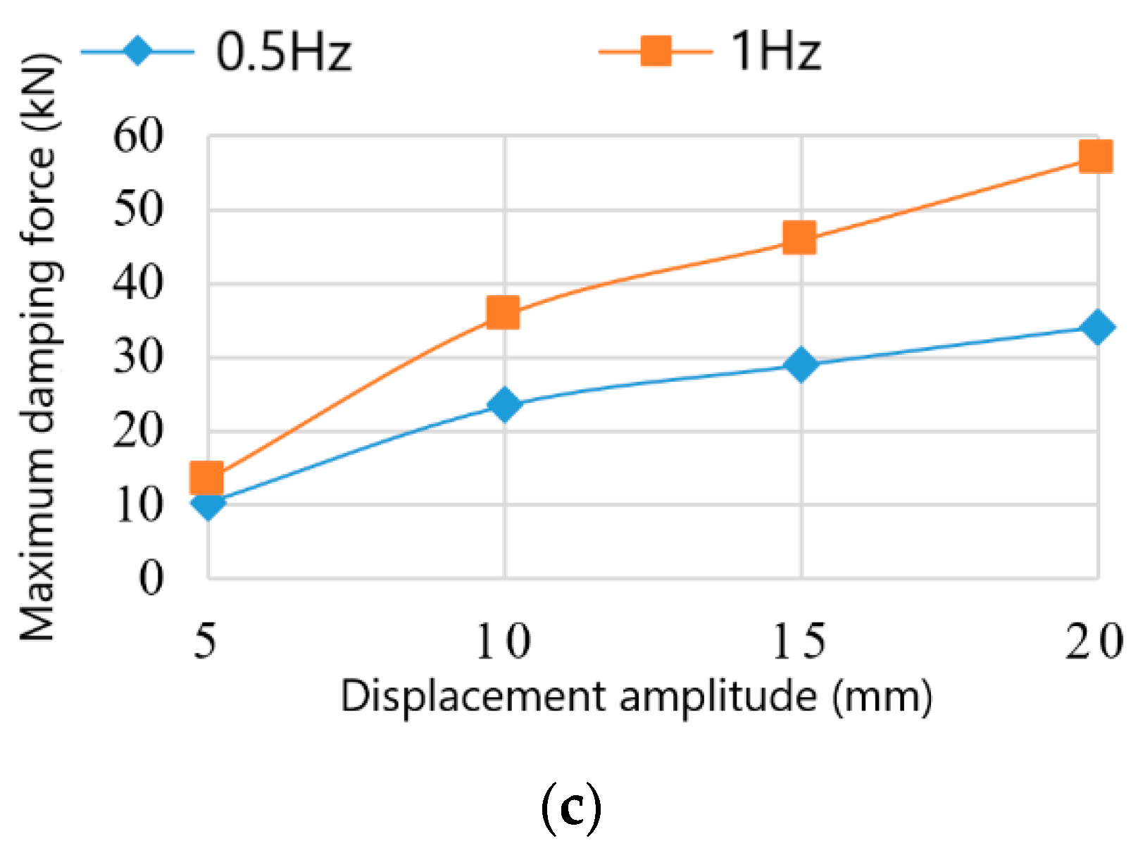 Sustainability 10 01777 g008b
