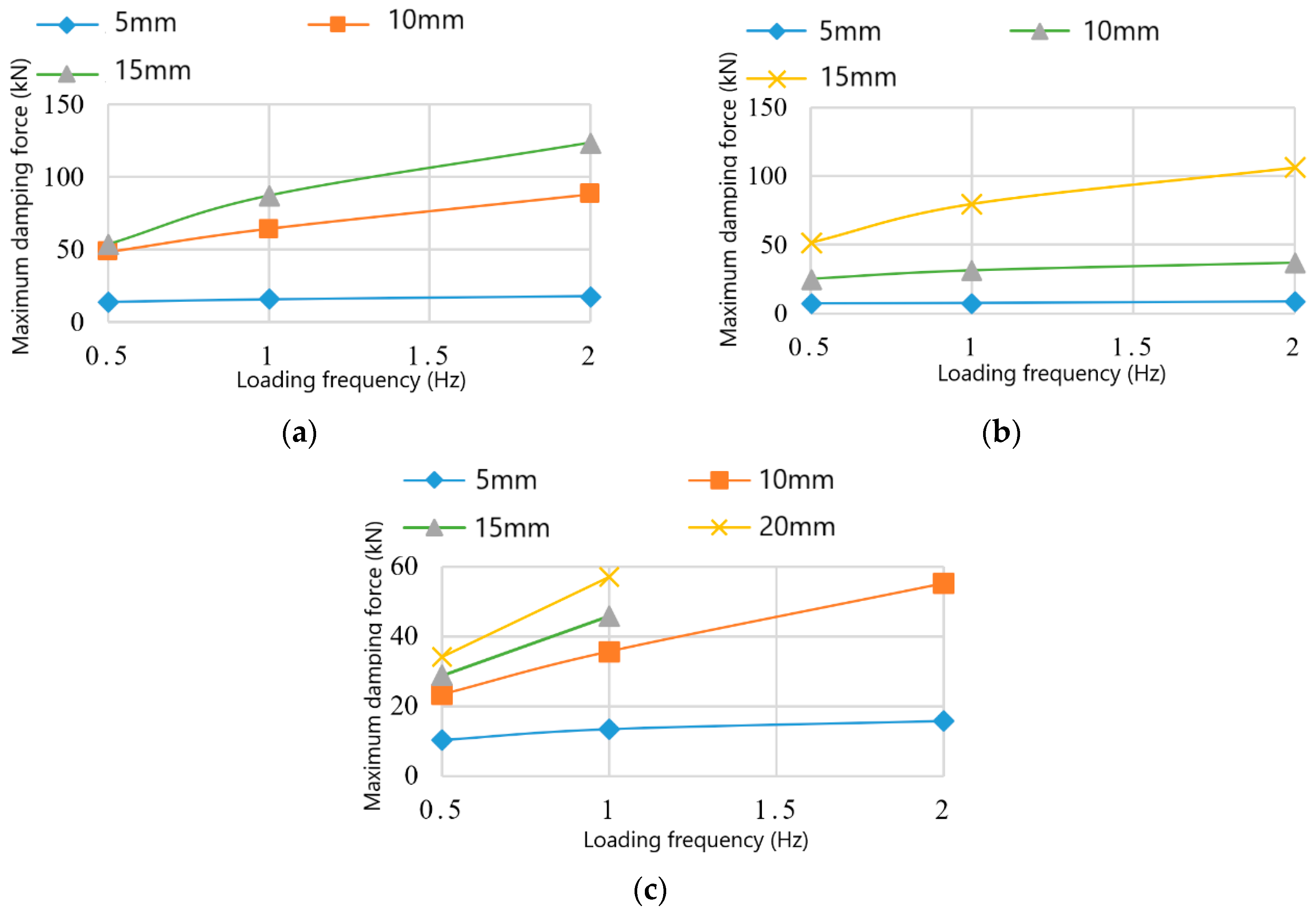 Sustainability 10 01777 g009