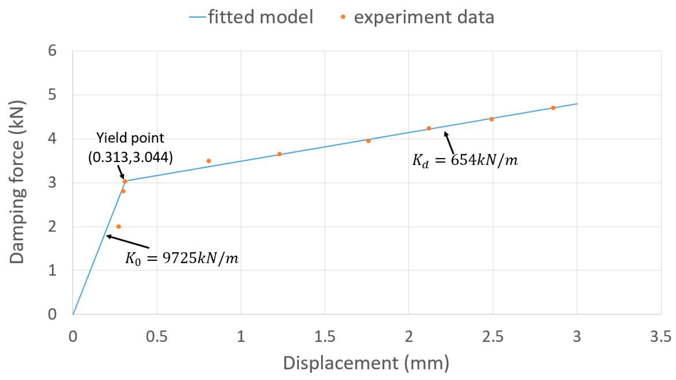 Sustainability 10 01777 g010