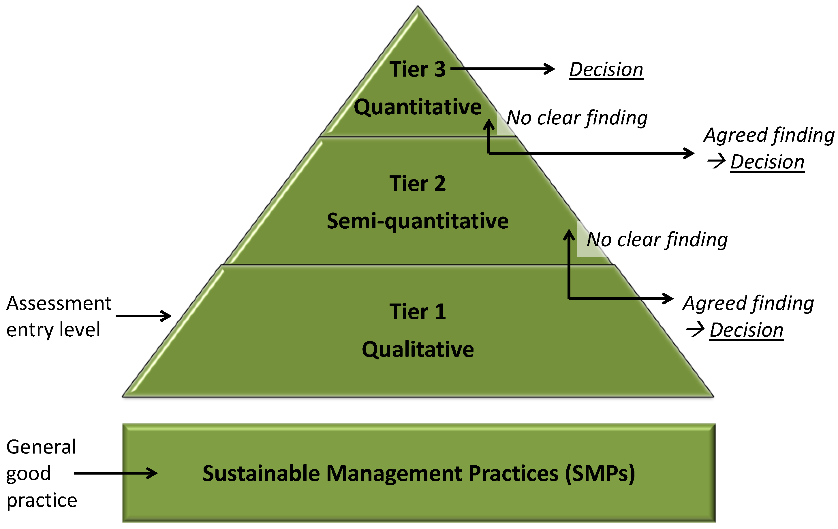 Sustainability 10 01781 g002