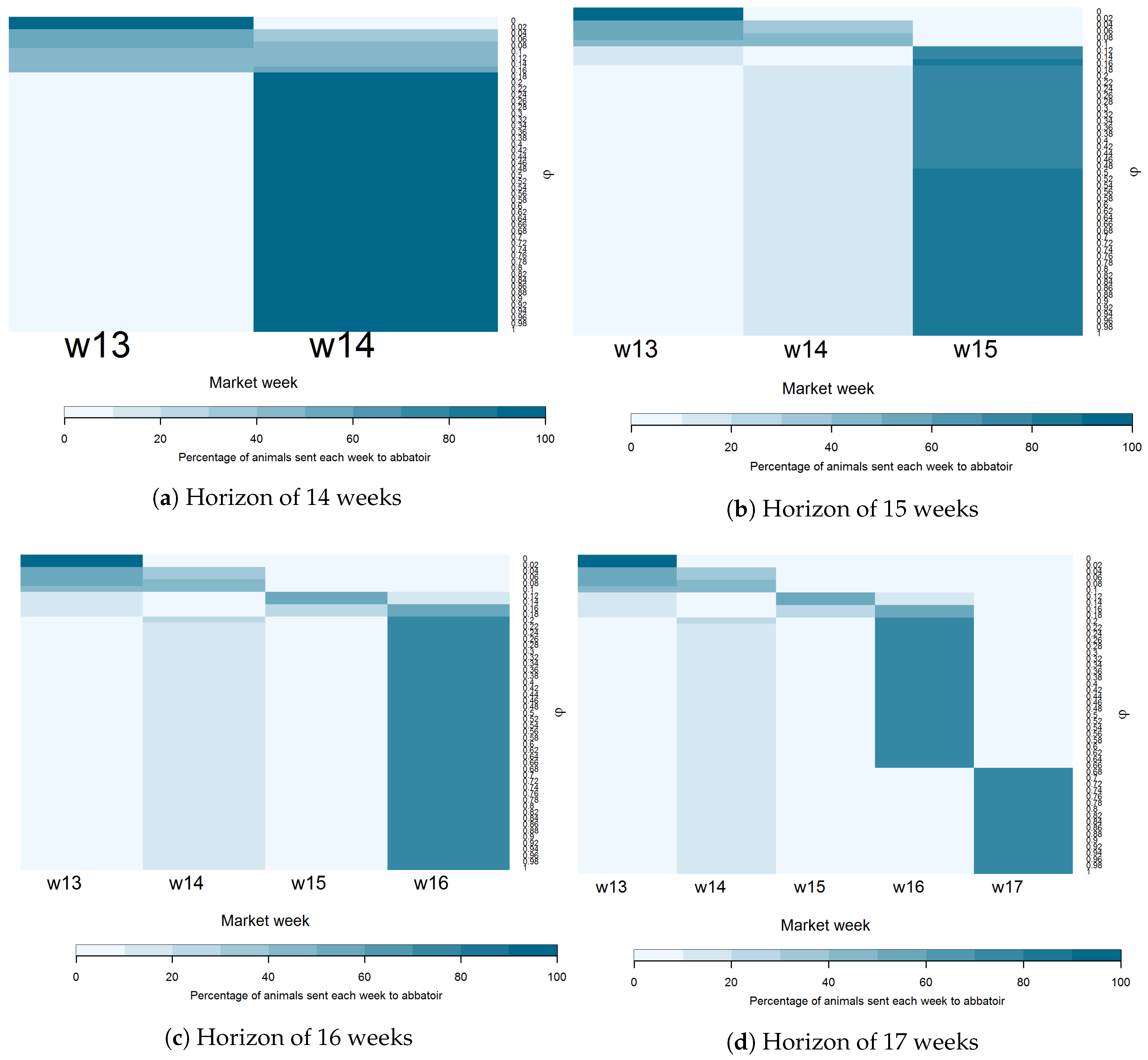 Sustainability 10 01782 g004