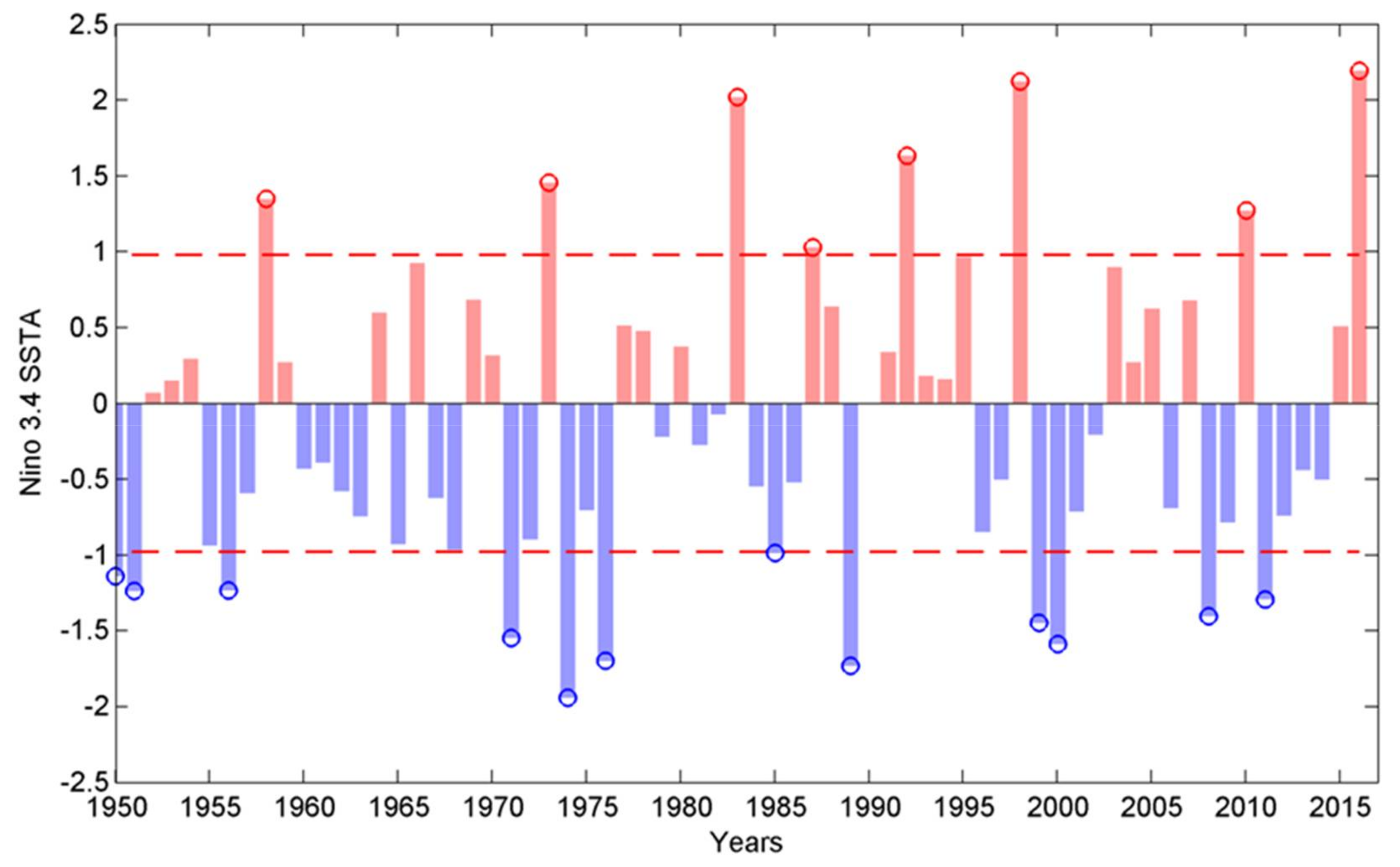 Sustainability 10 01783 g003 Sustainability 10 01783 g003