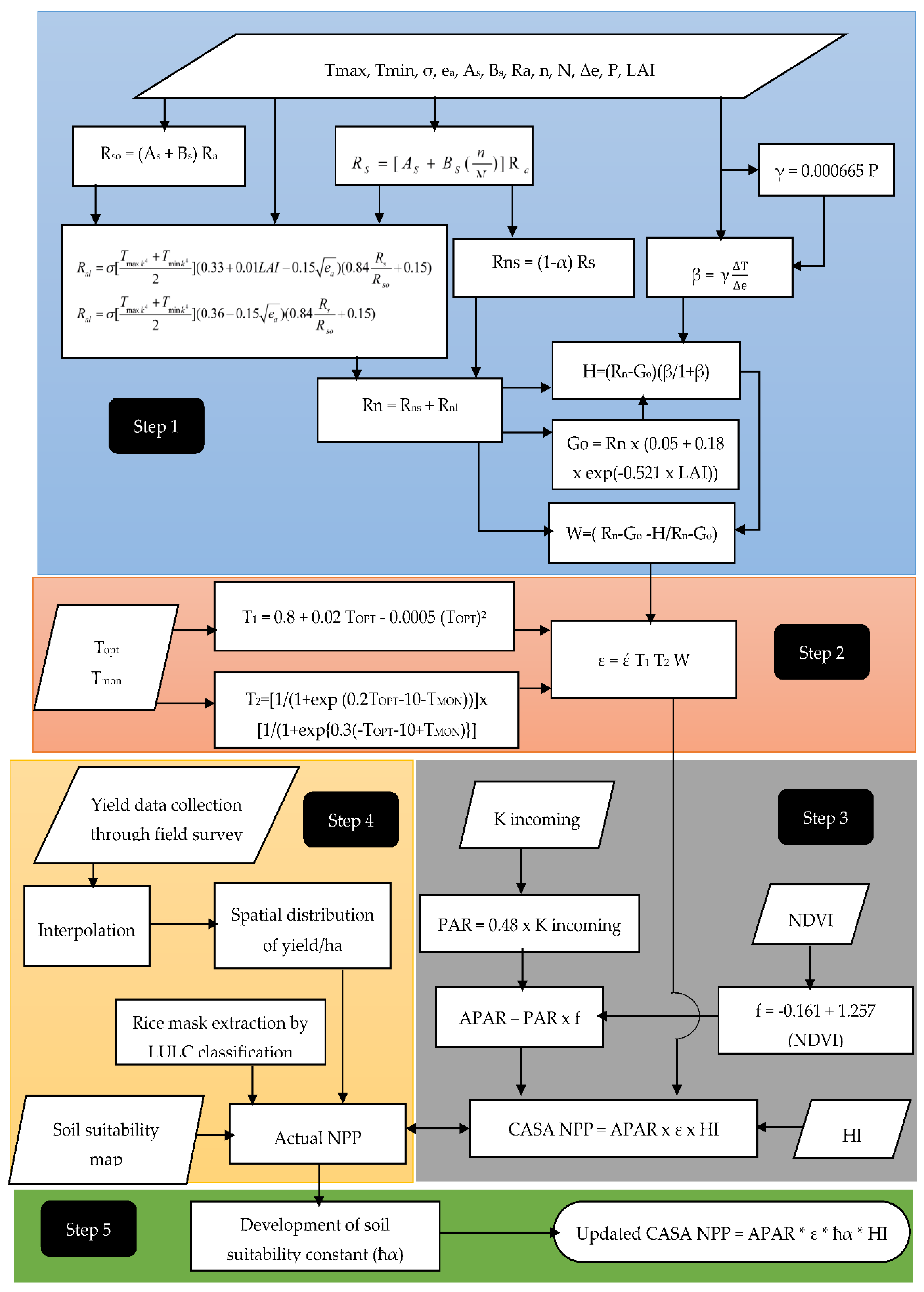 Sustainability 10 01788 g002