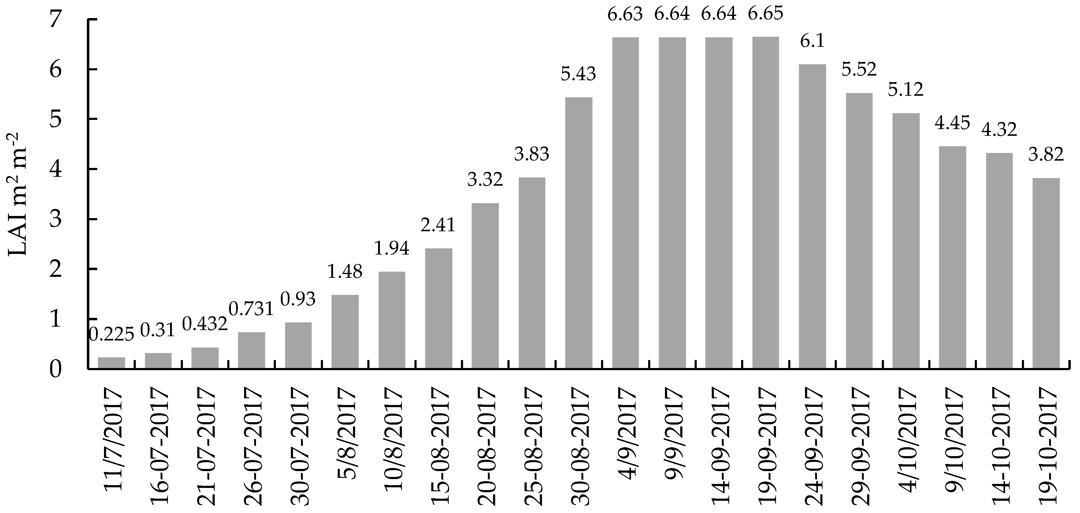 Sustainability 10 01788 g003