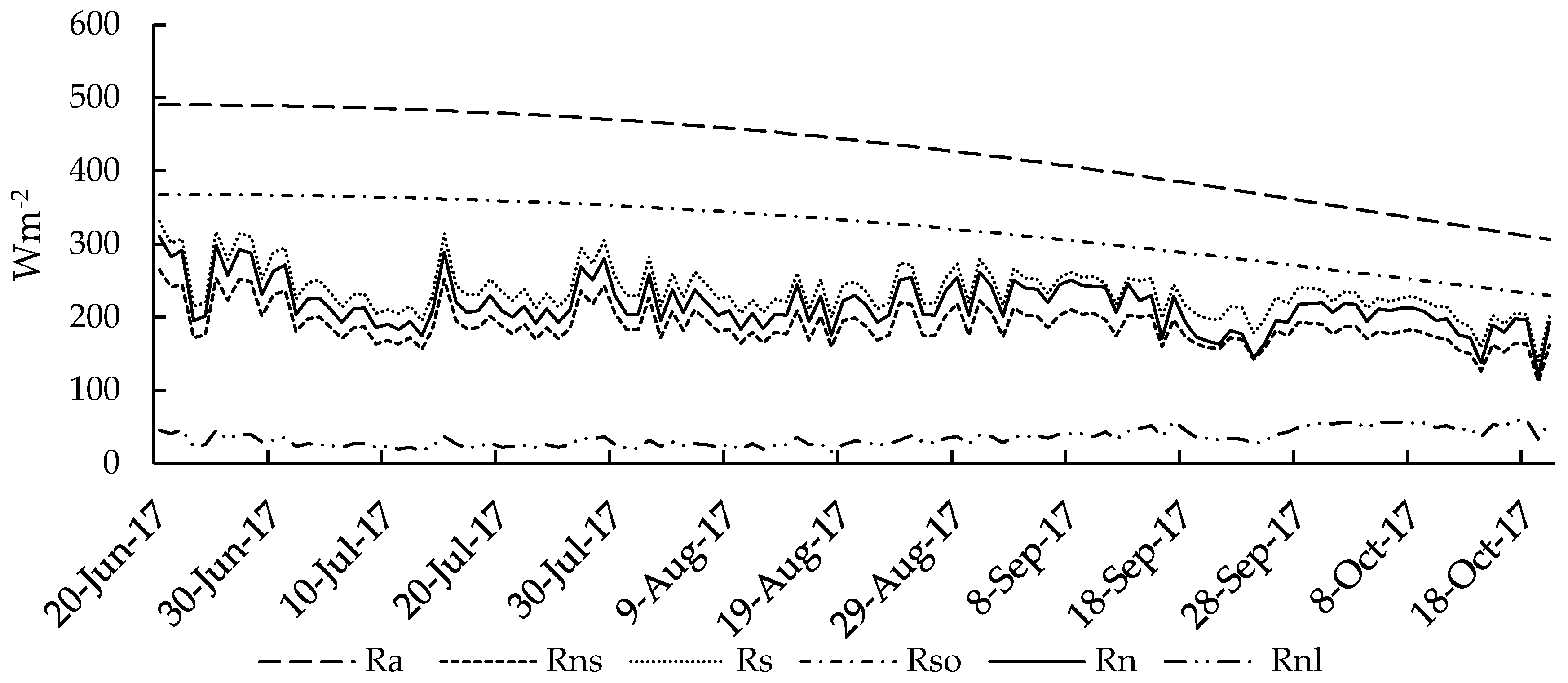 Sustainability 10 01788 g004