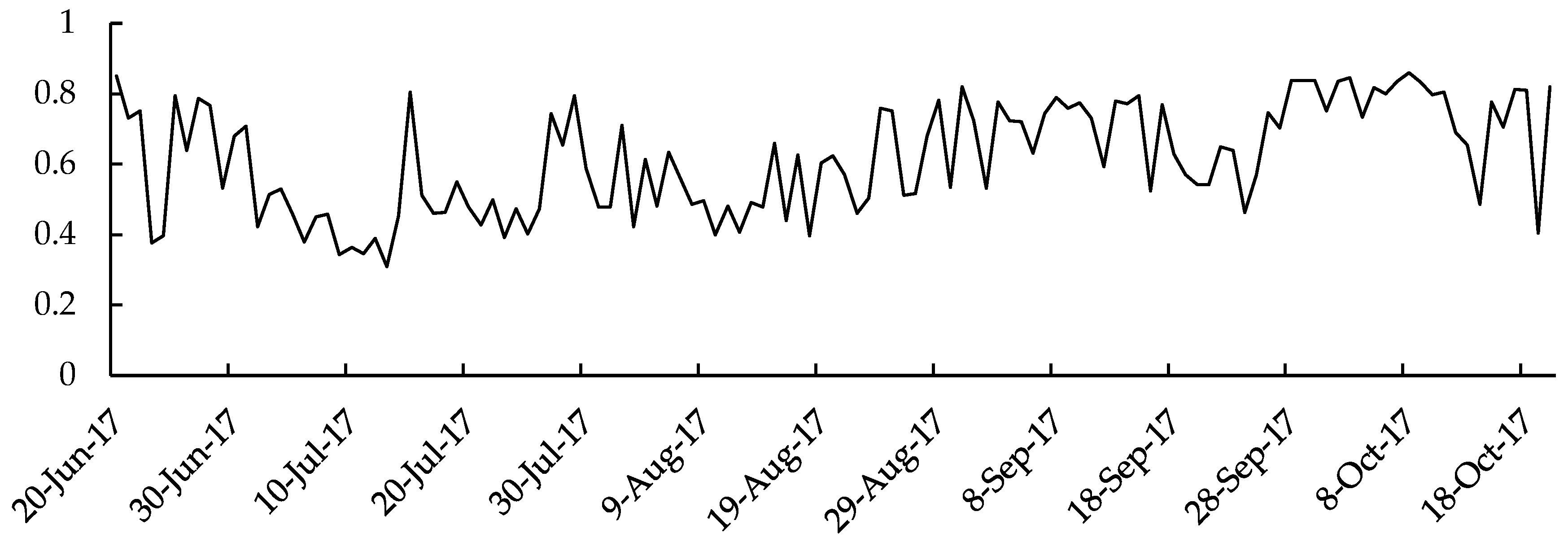 Sustainability 10 01788 g005