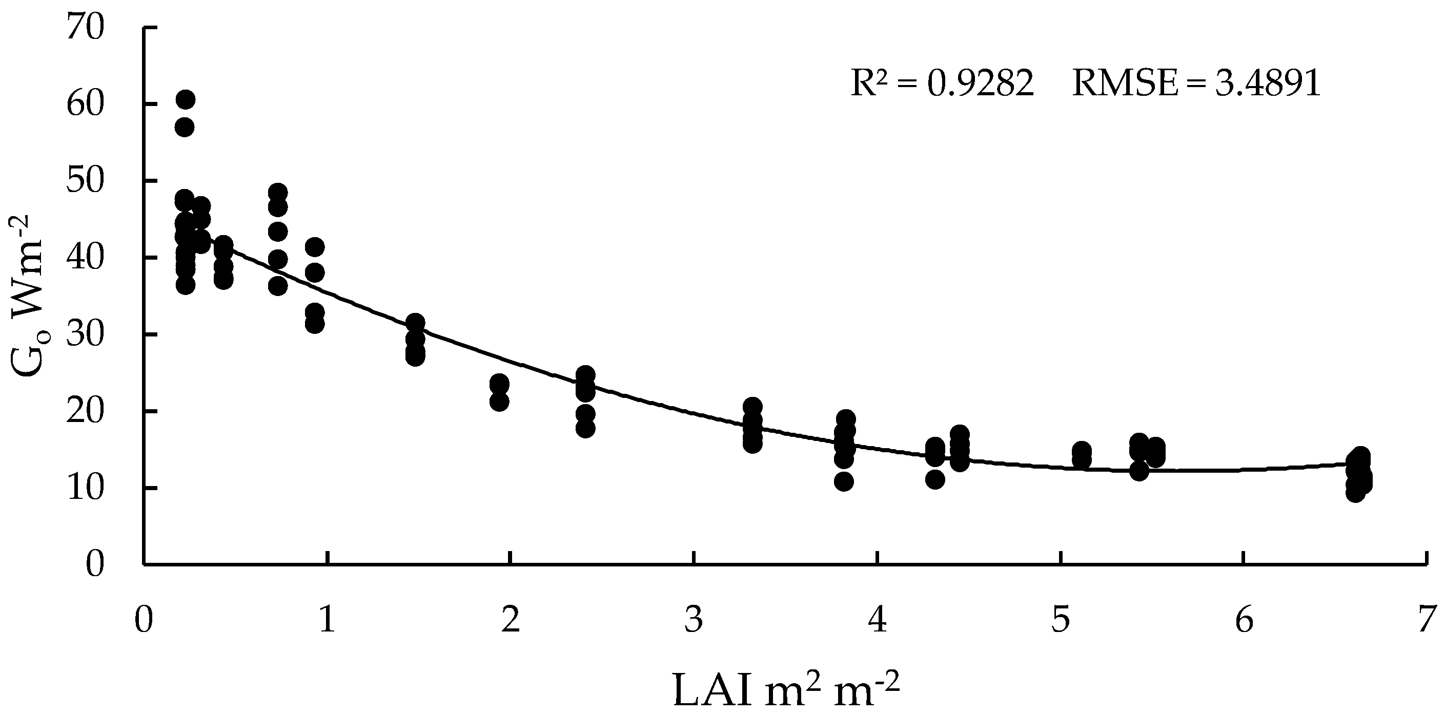 Sustainability 10 01788 g007