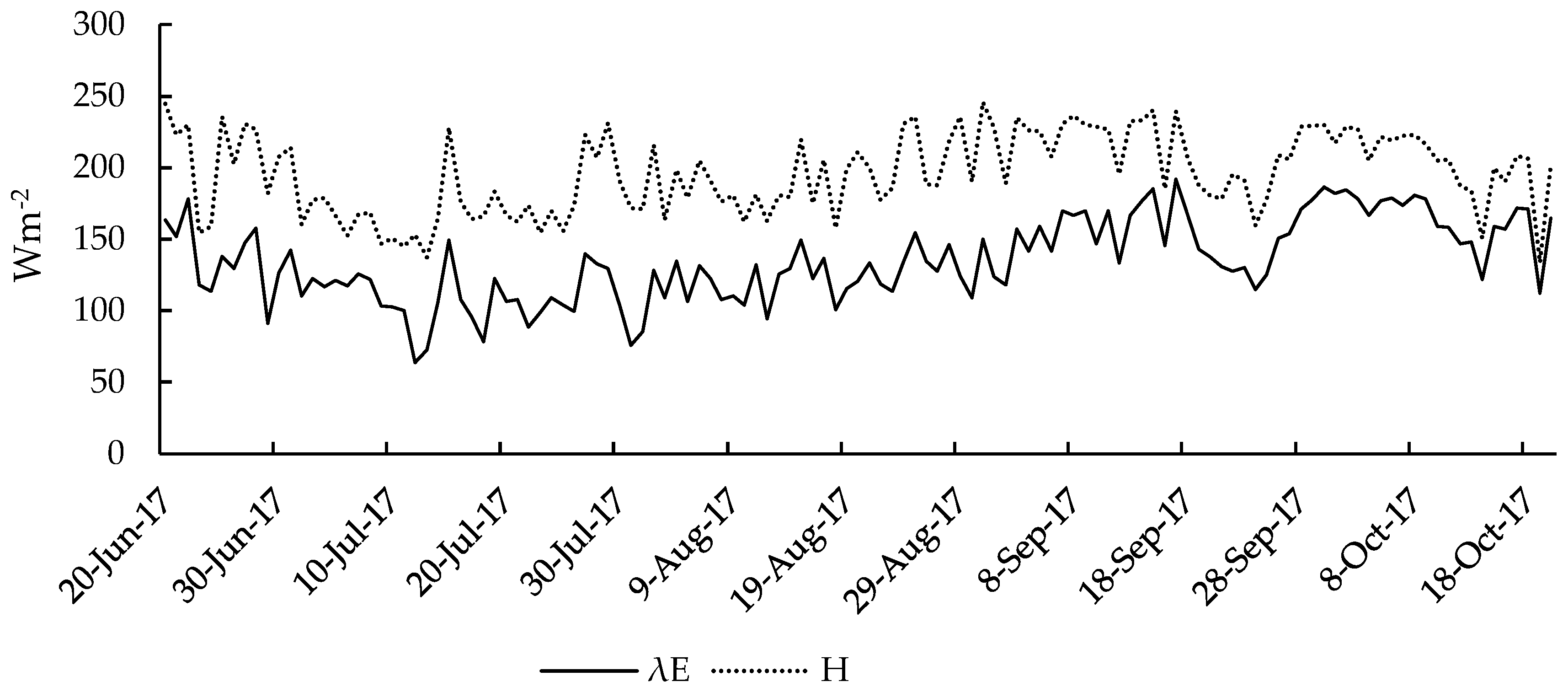 Sustainability 10 01788 g008