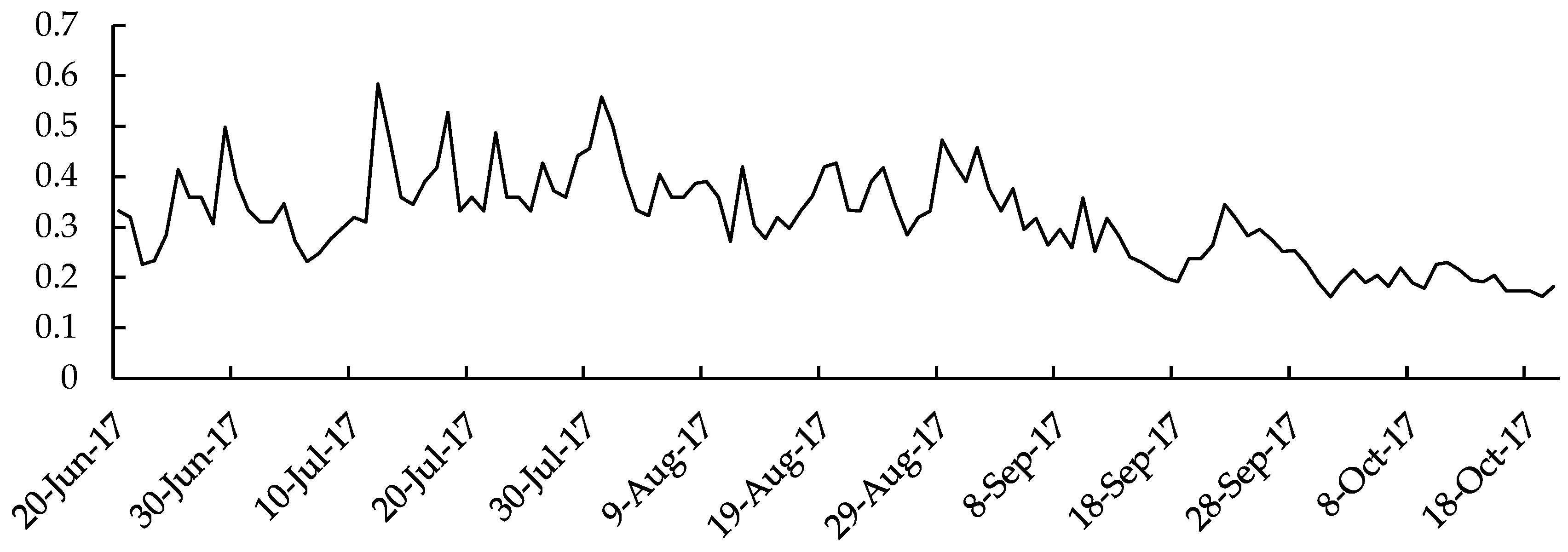Sustainability 10 01788 g009