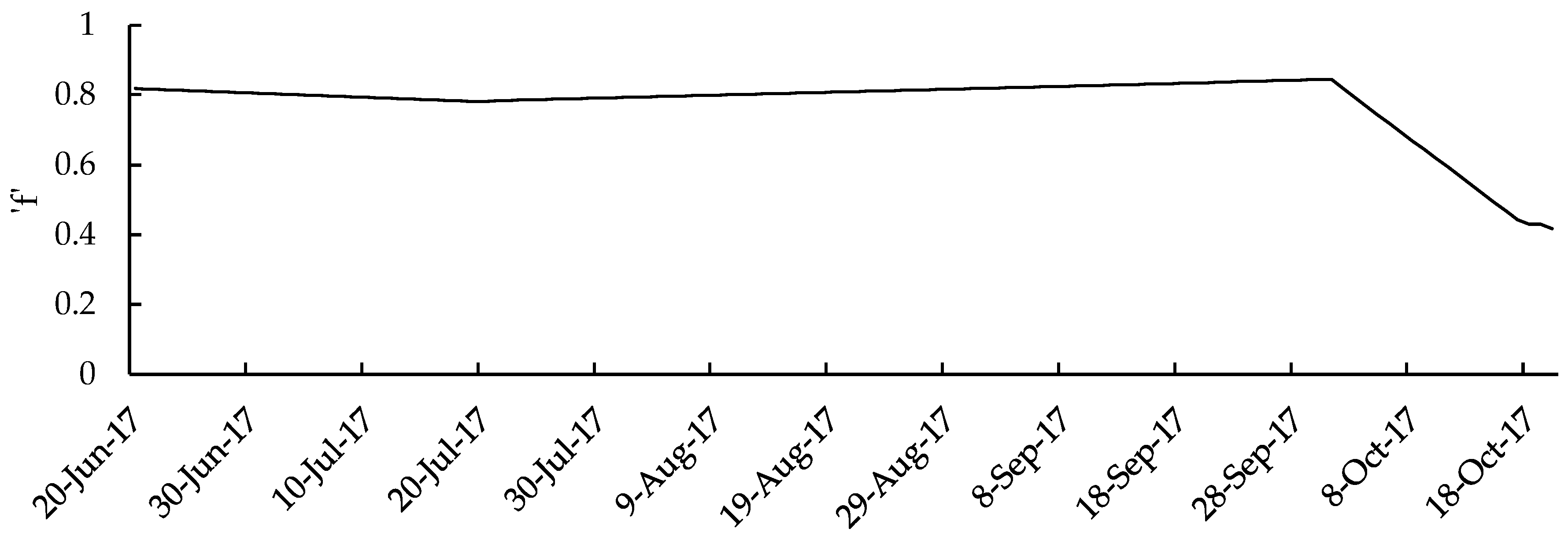 Sustainability 10 01788 g011