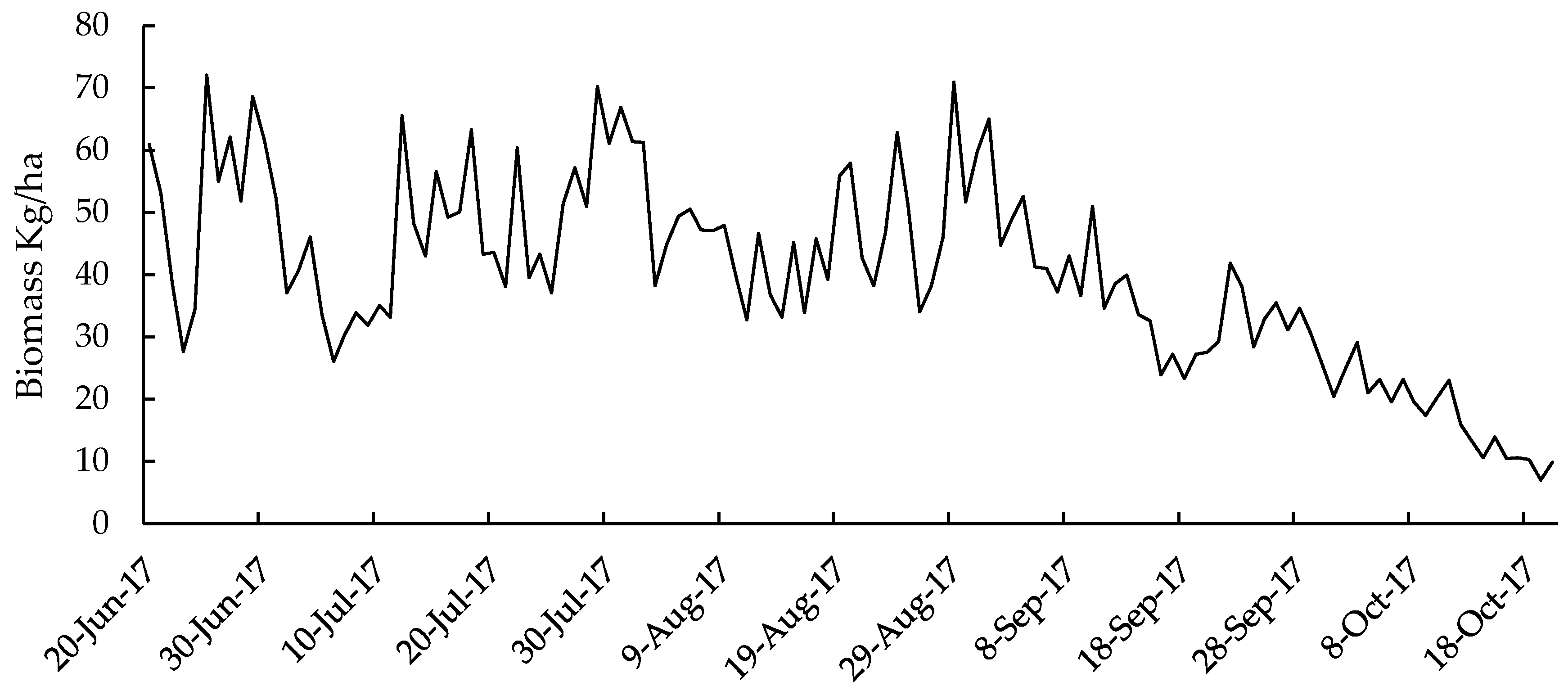 Sustainability 10 01788 g012