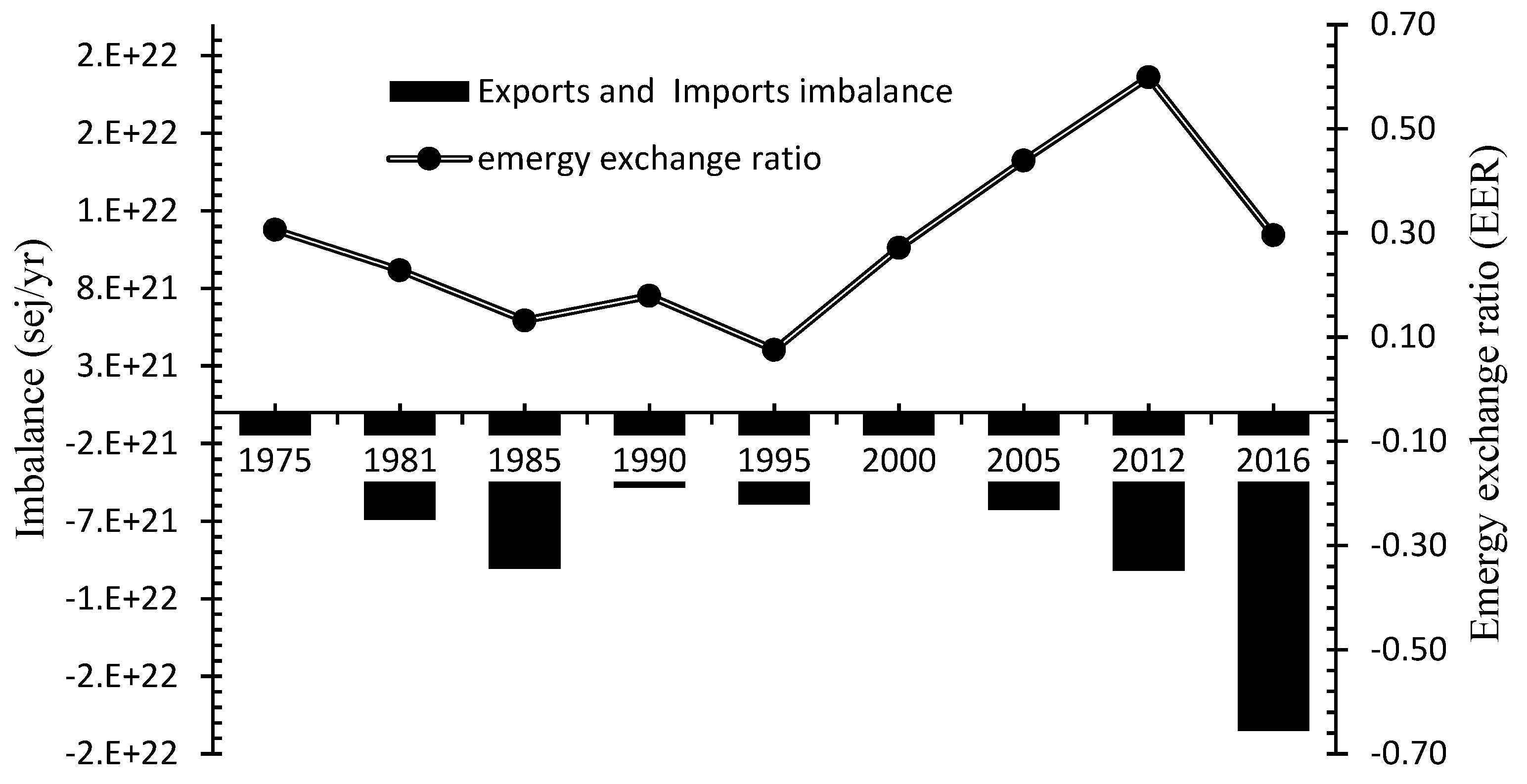 Sustainability 10 01791 g005 550