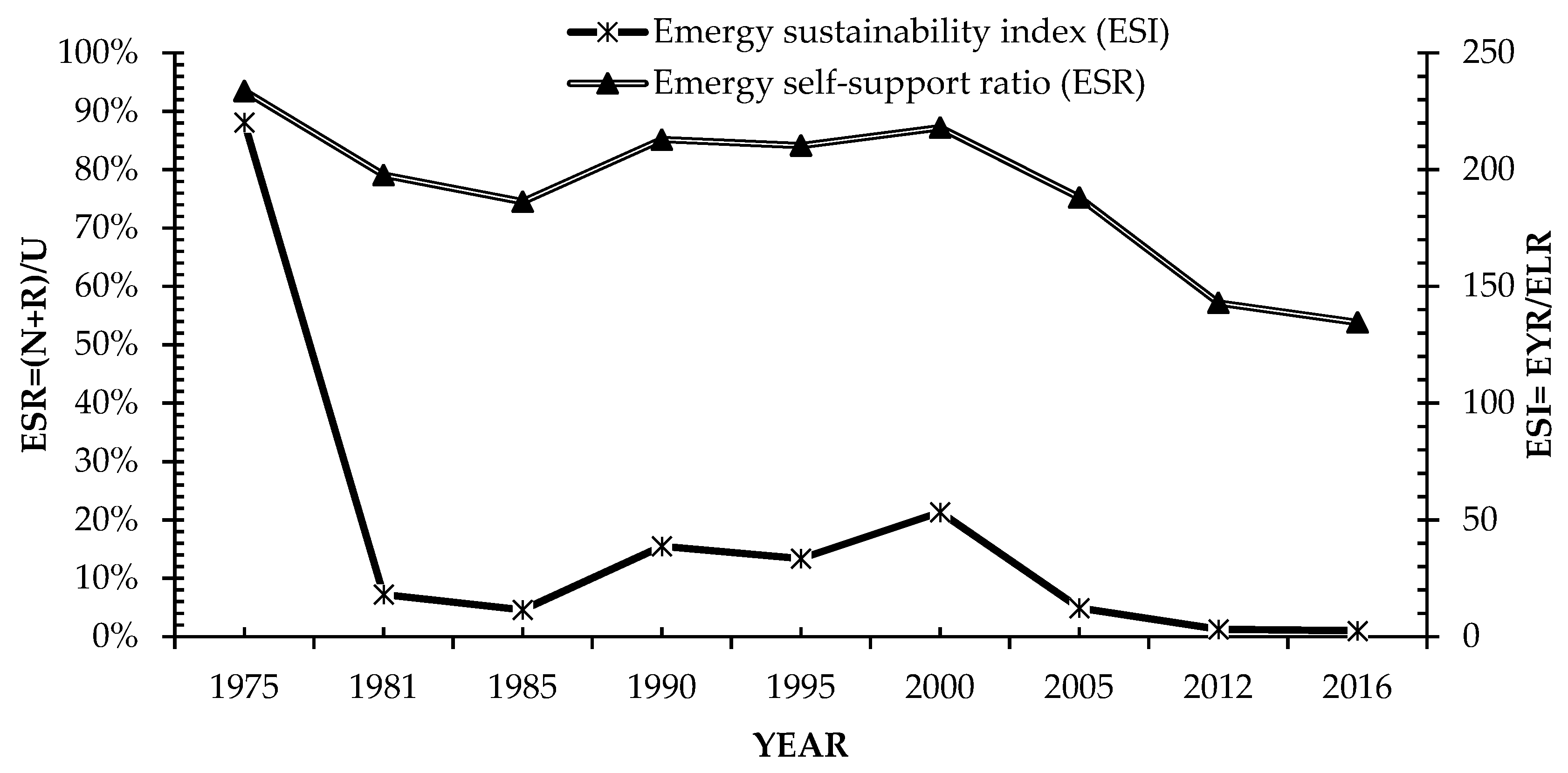 Sustainability 10 01791 g008 550