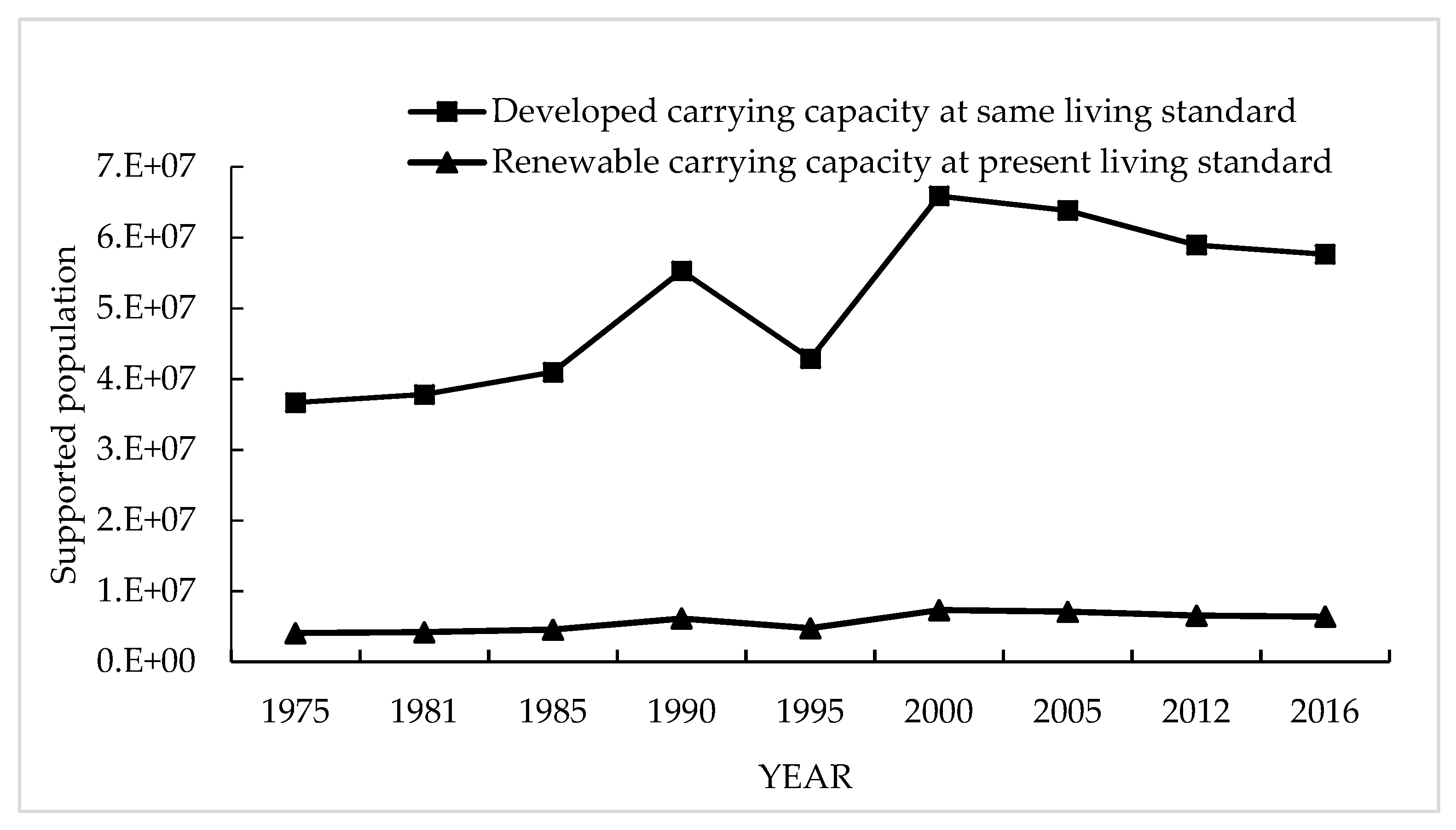Sustainability 10 01791 g009 550