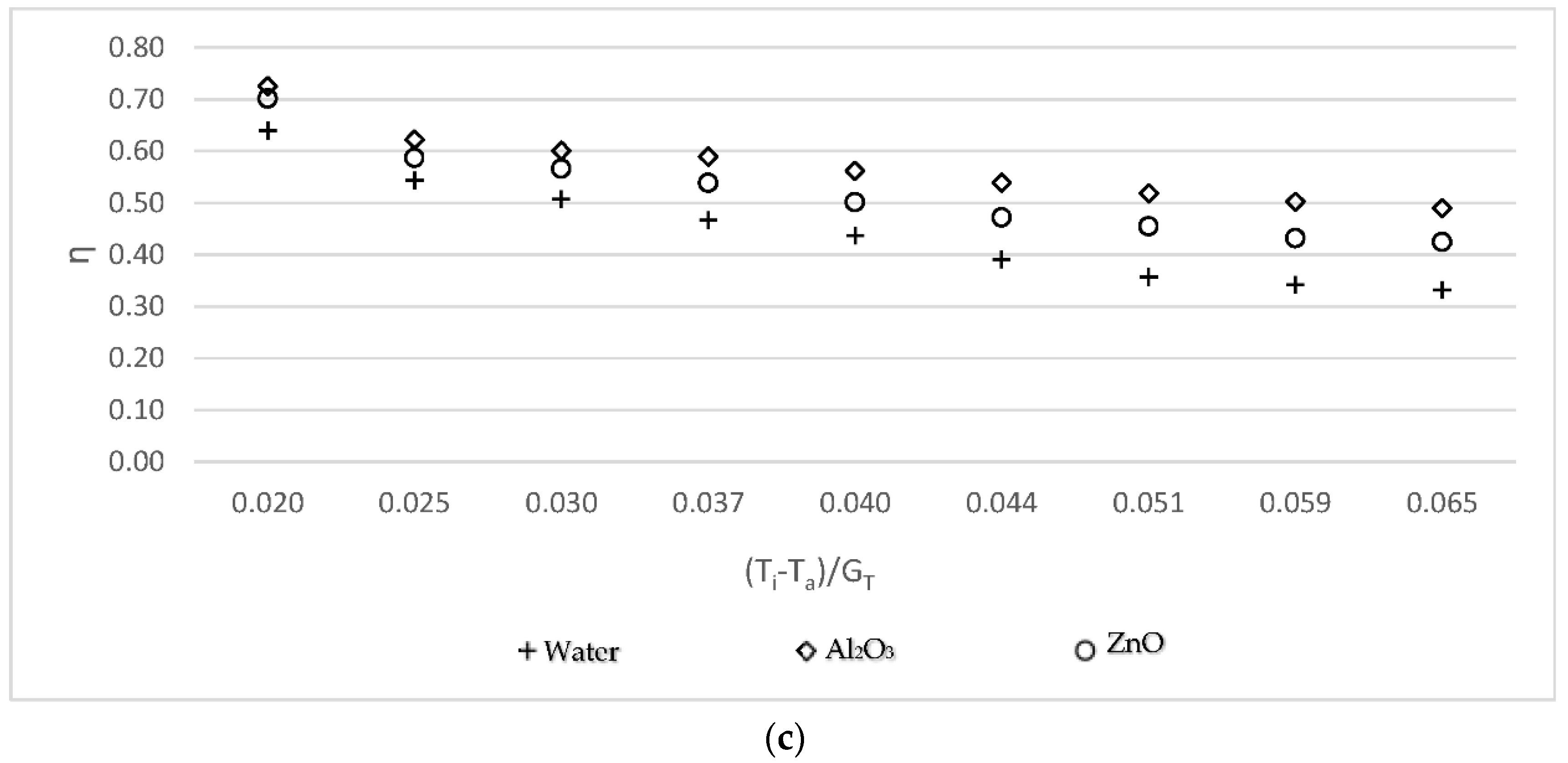 Sustainability 10 01794 g003b