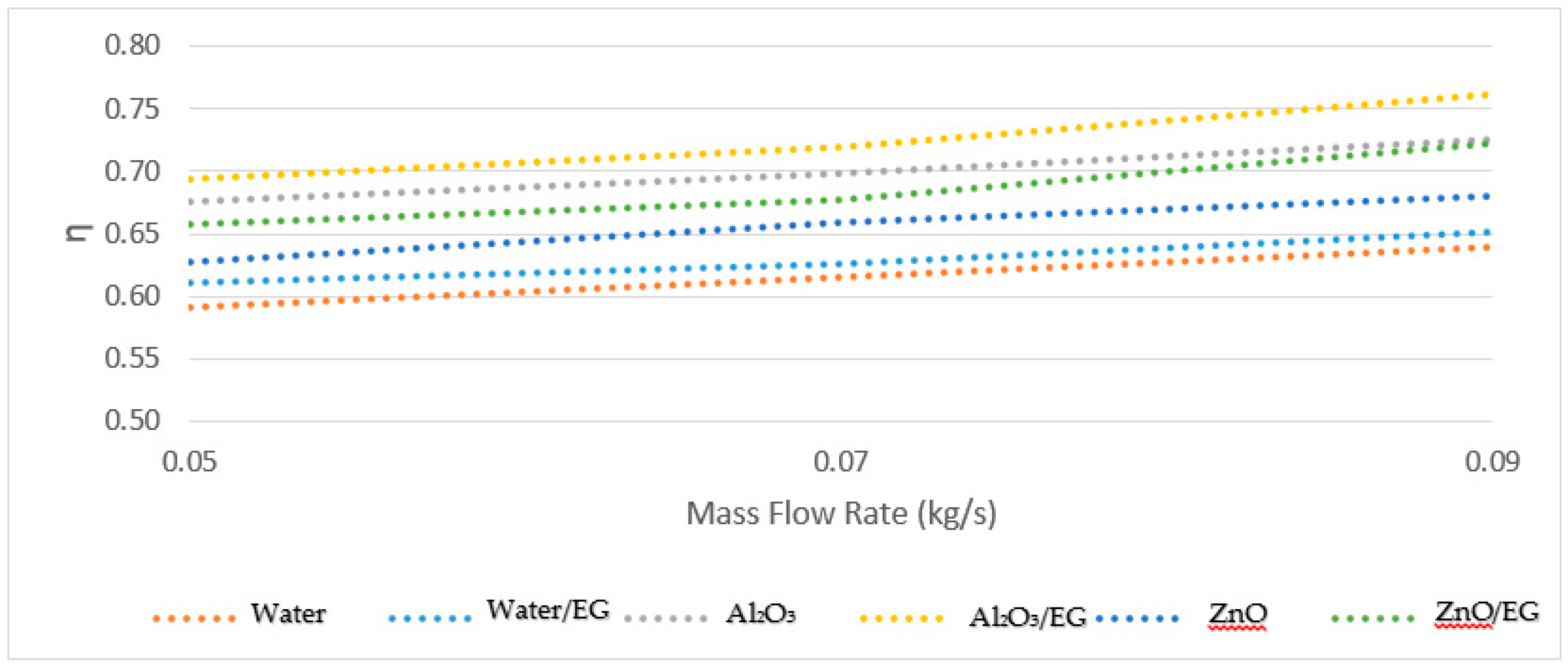 Sustainability 10 01794 g005