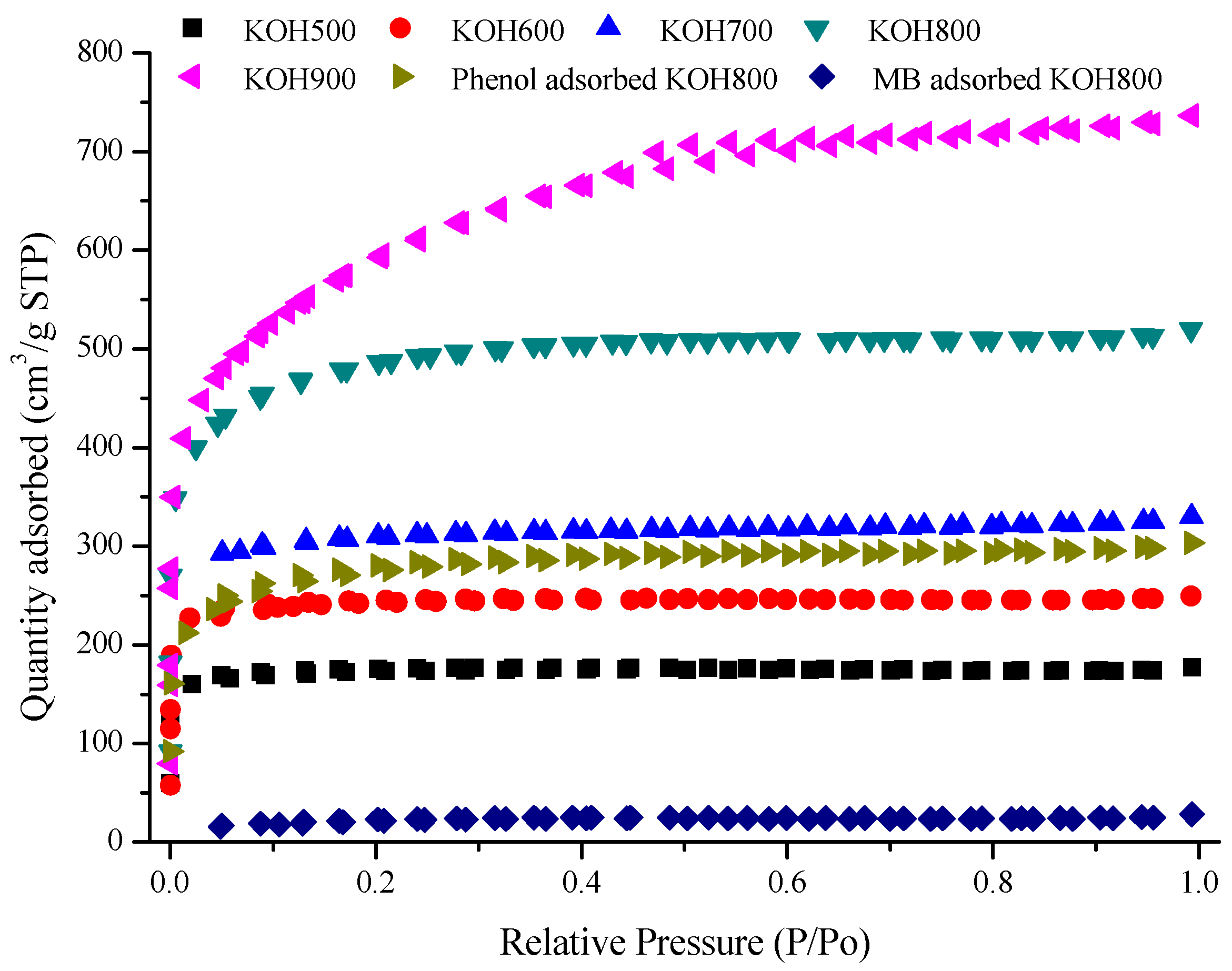 Sustainability 10 01795 g002