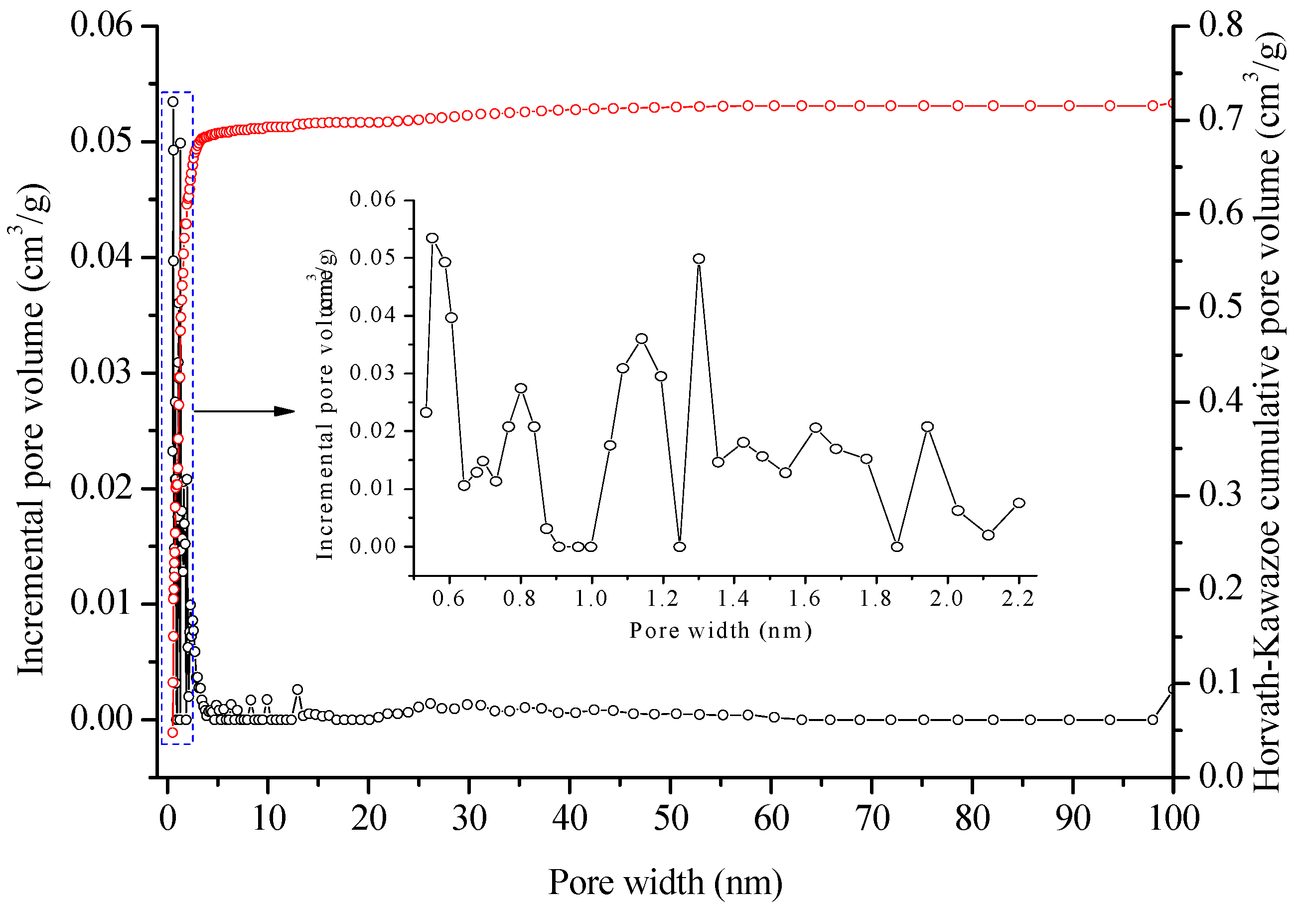 Sustainability 10 01795 g003