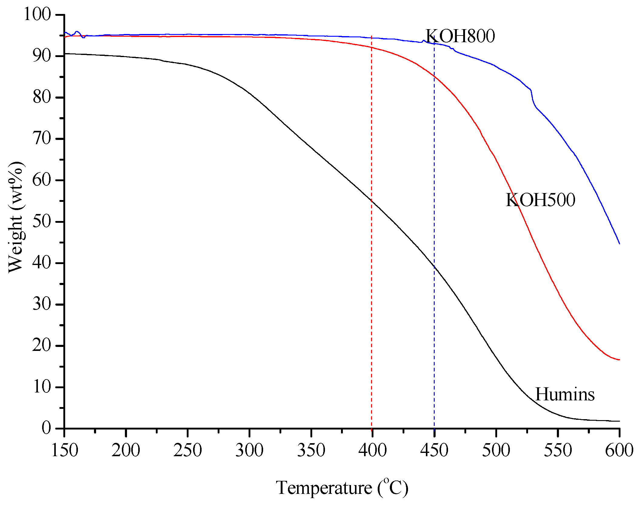 Sustainability 10 01795 g006