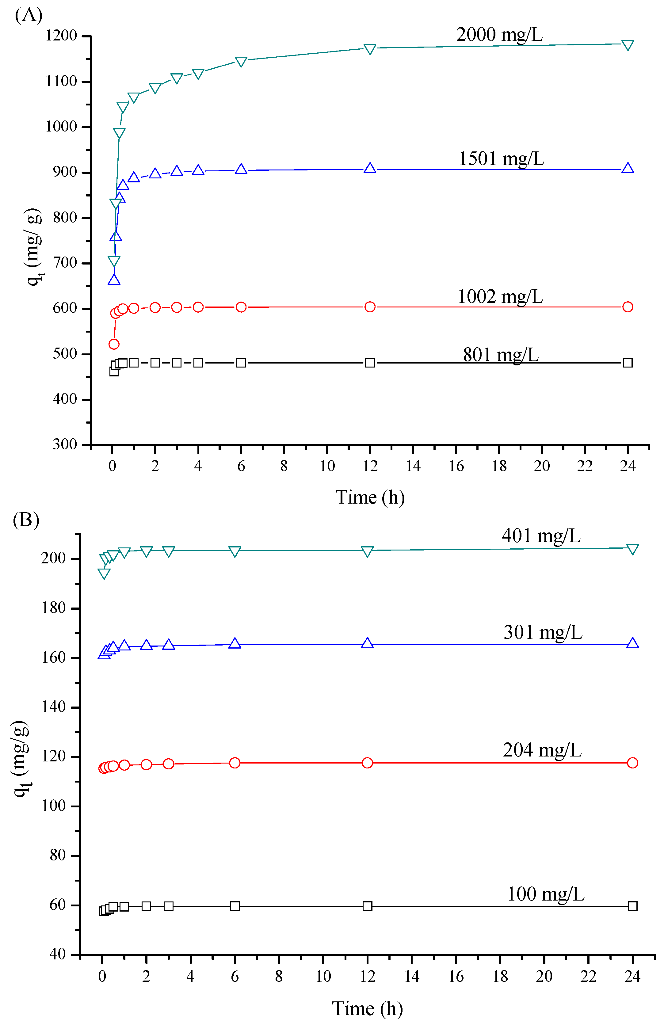 Sustainability 10 01795 g008