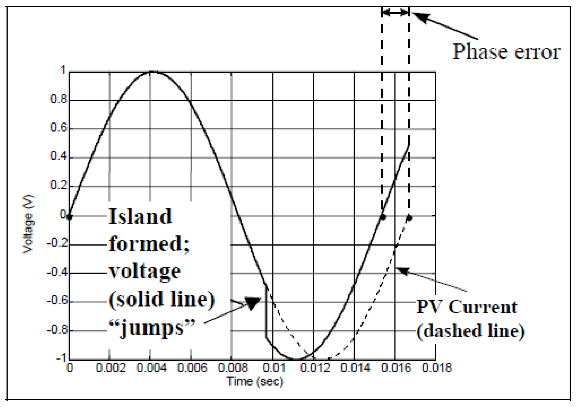 Sustainability 10 01798 g004 550