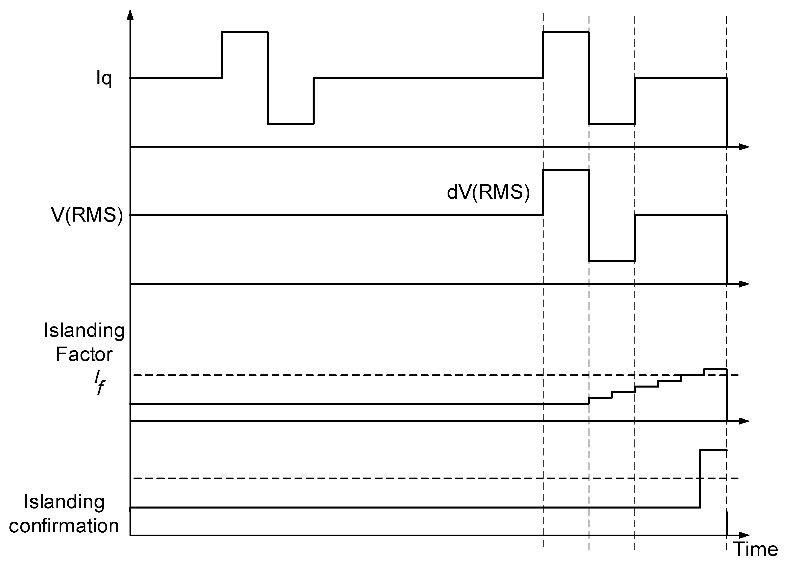 Sustainability 10 01798 g006 550
