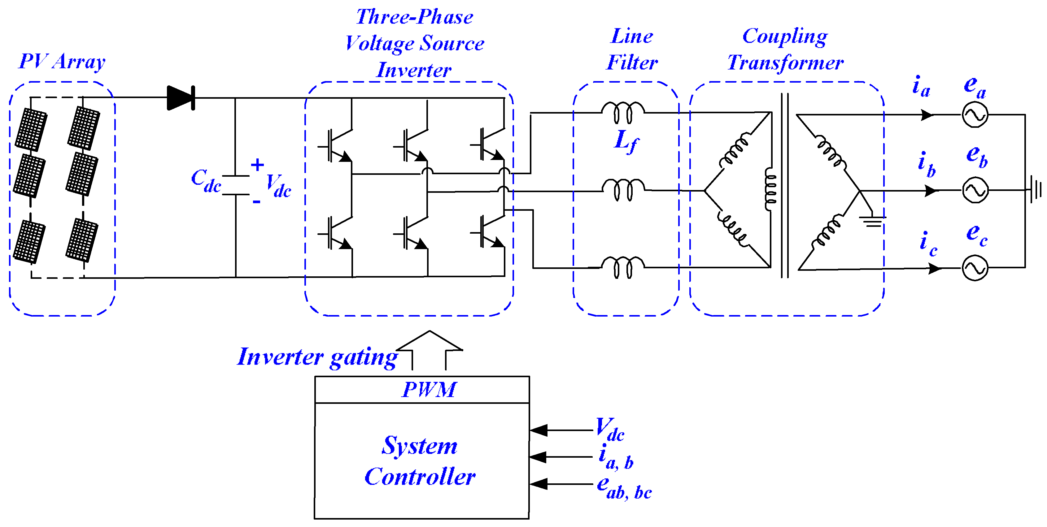Sustainability 10 01798 g007 550