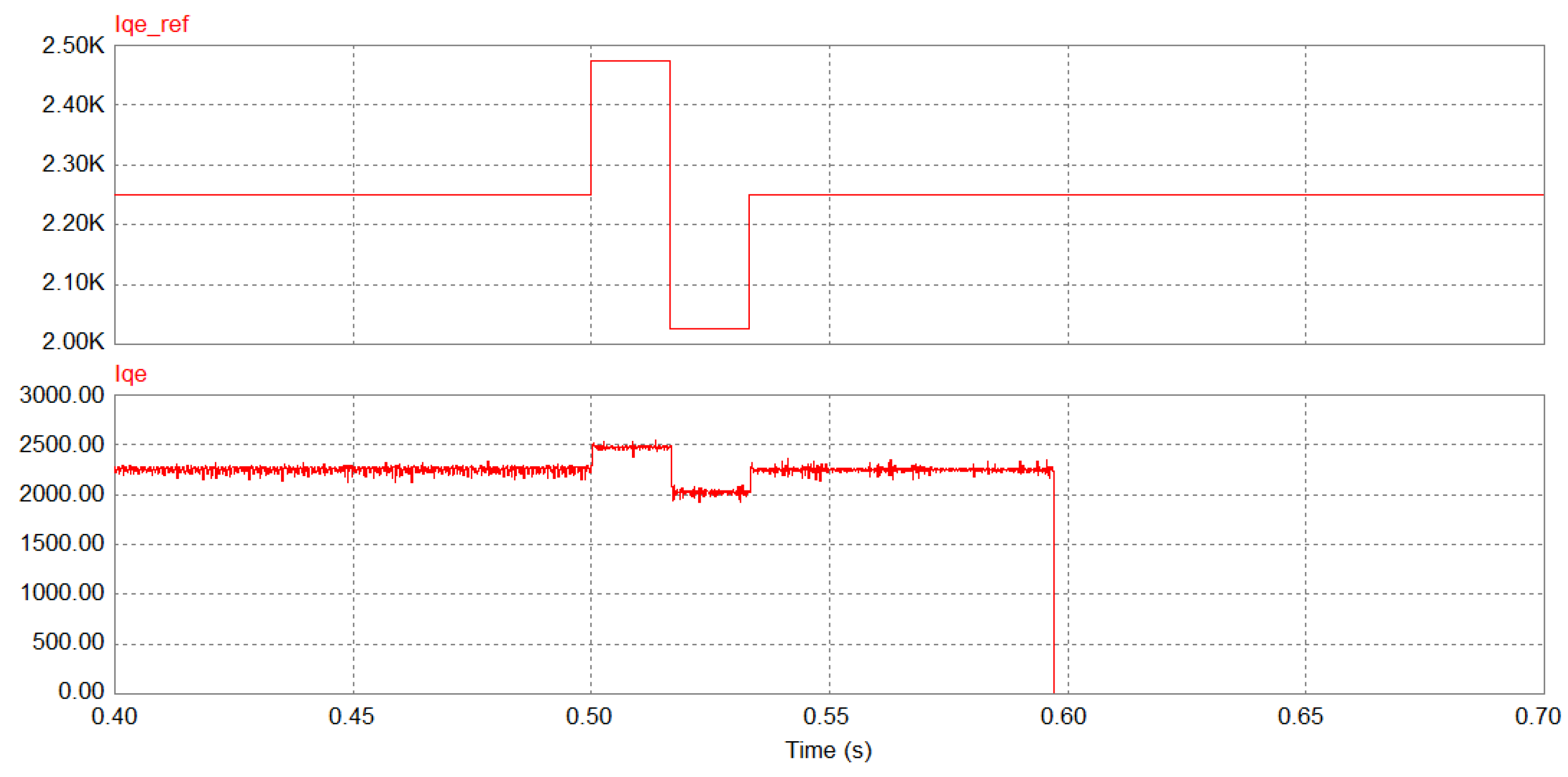 Sustainability 10 01798 g011 550