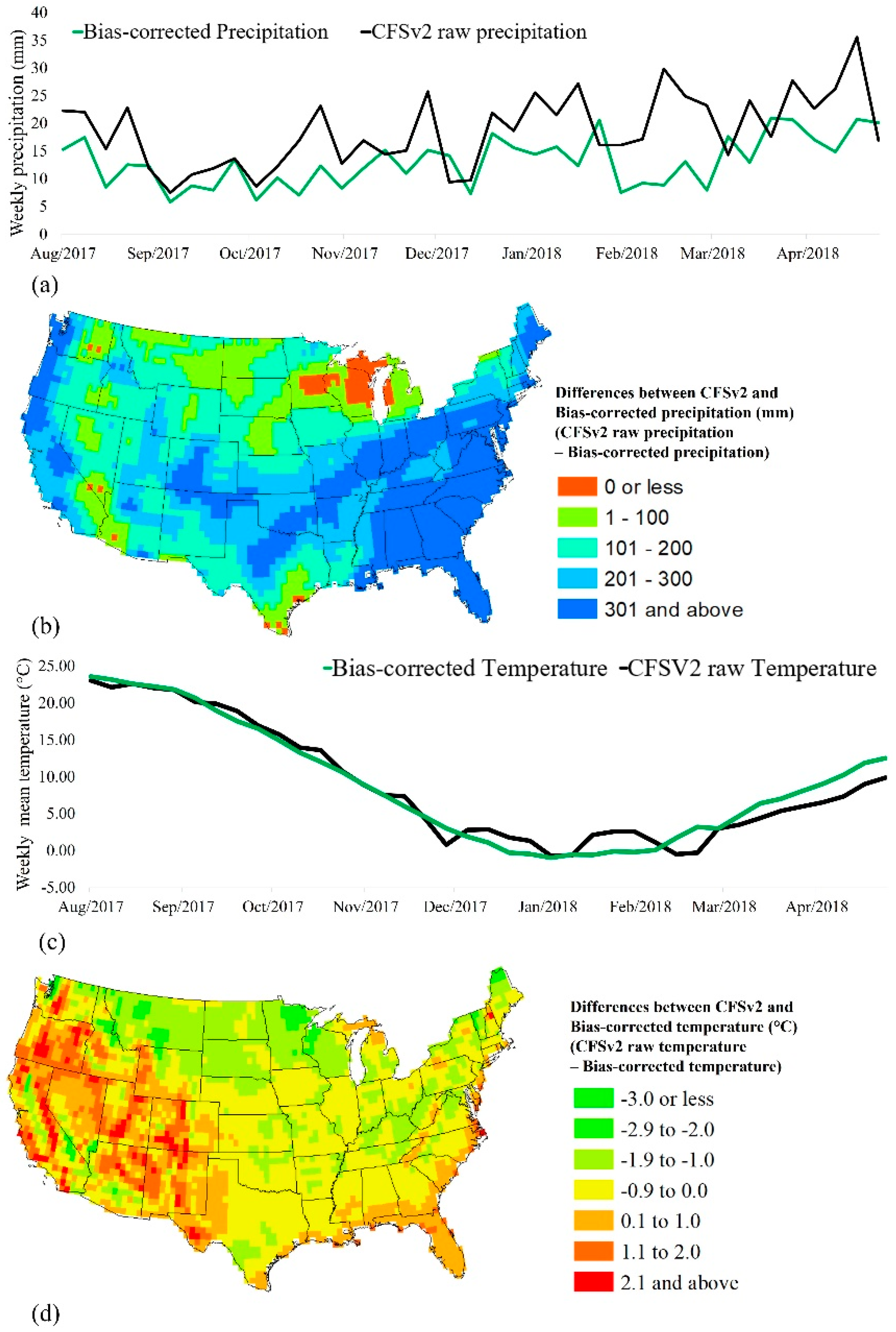 Sustainability 10 01799 g003