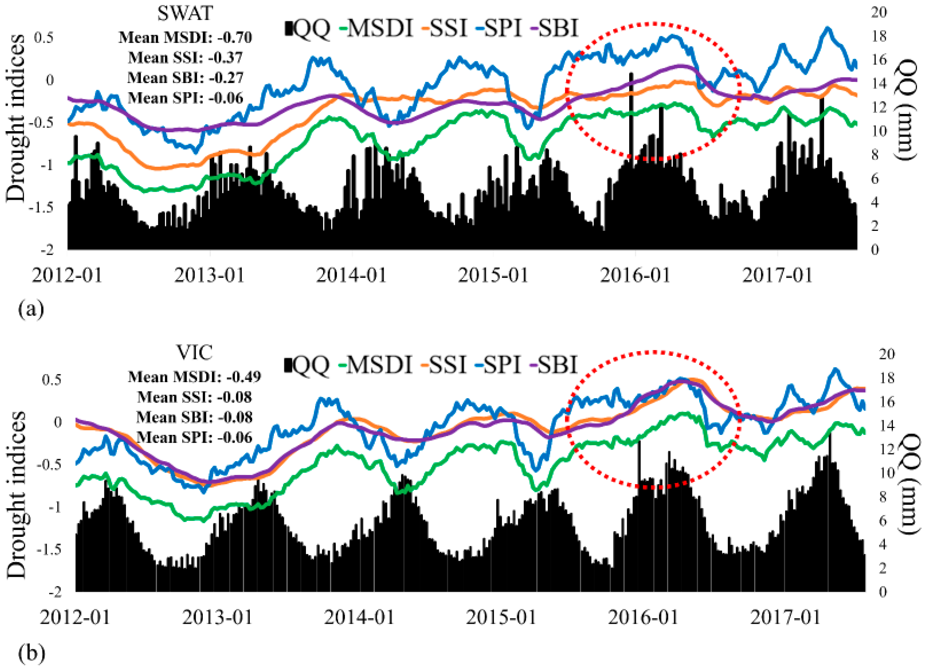 Sustainability 10 01799 g005