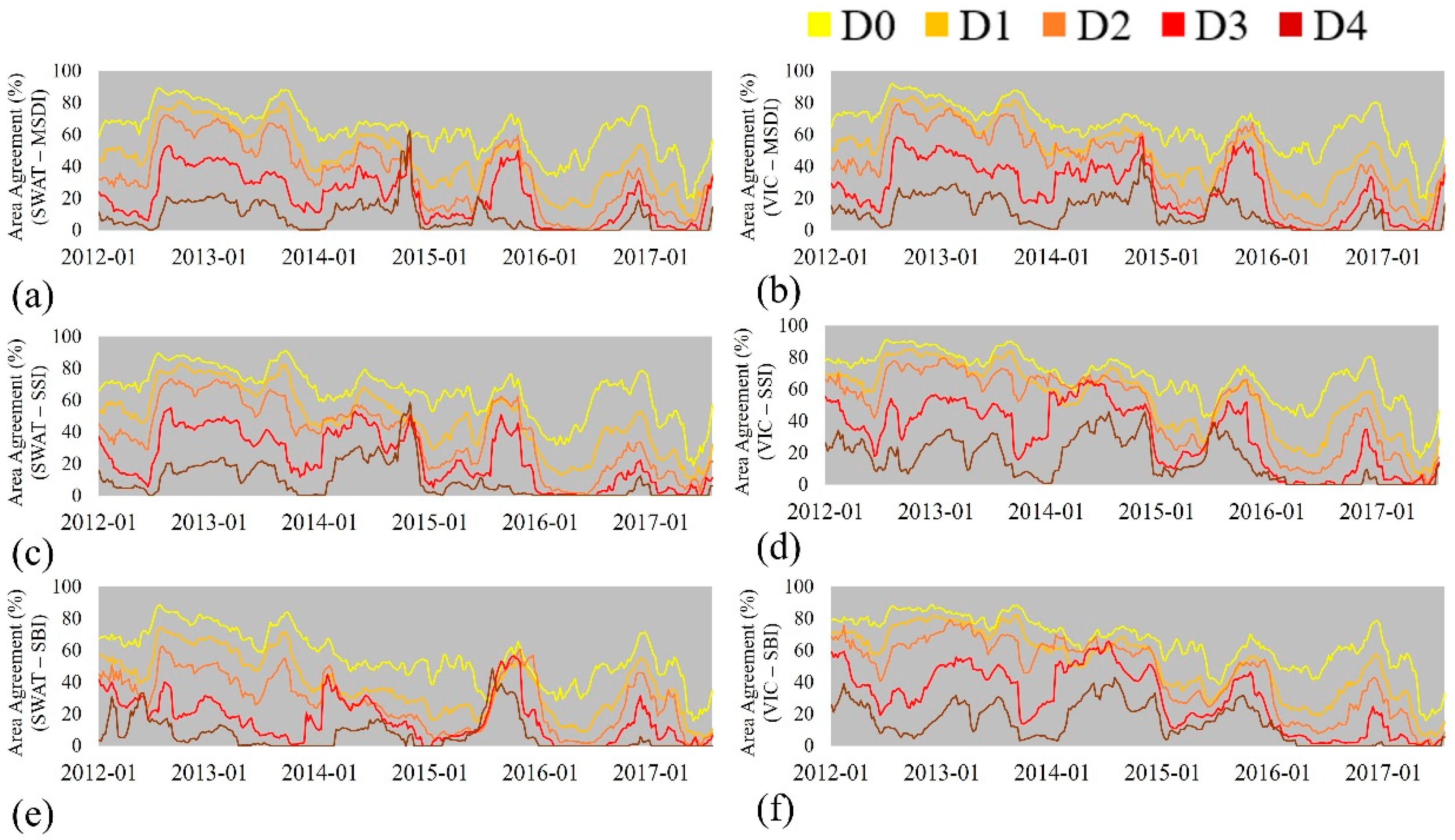 Sustainability 10 01799 g006
