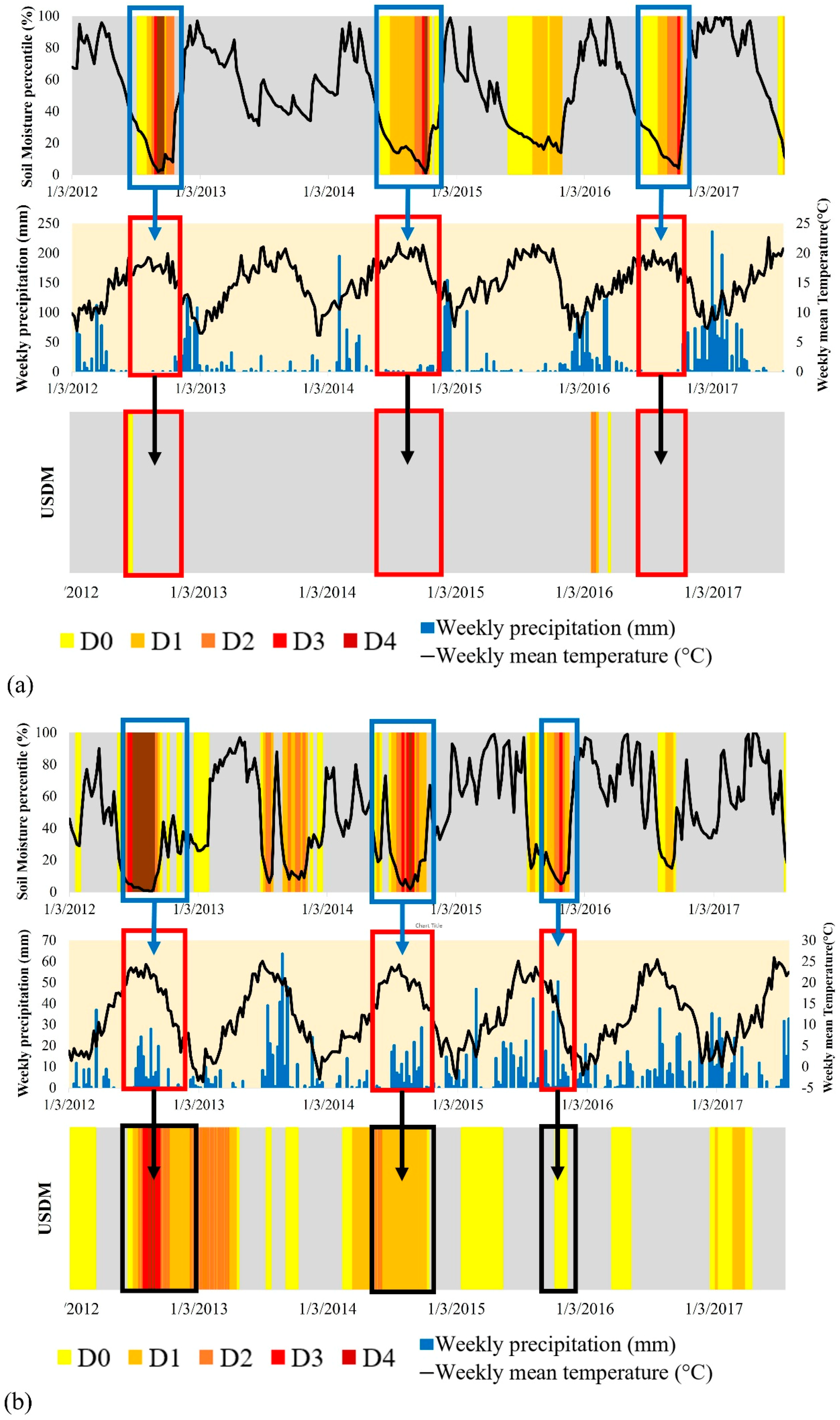 Sustainability 10 01799 g007a