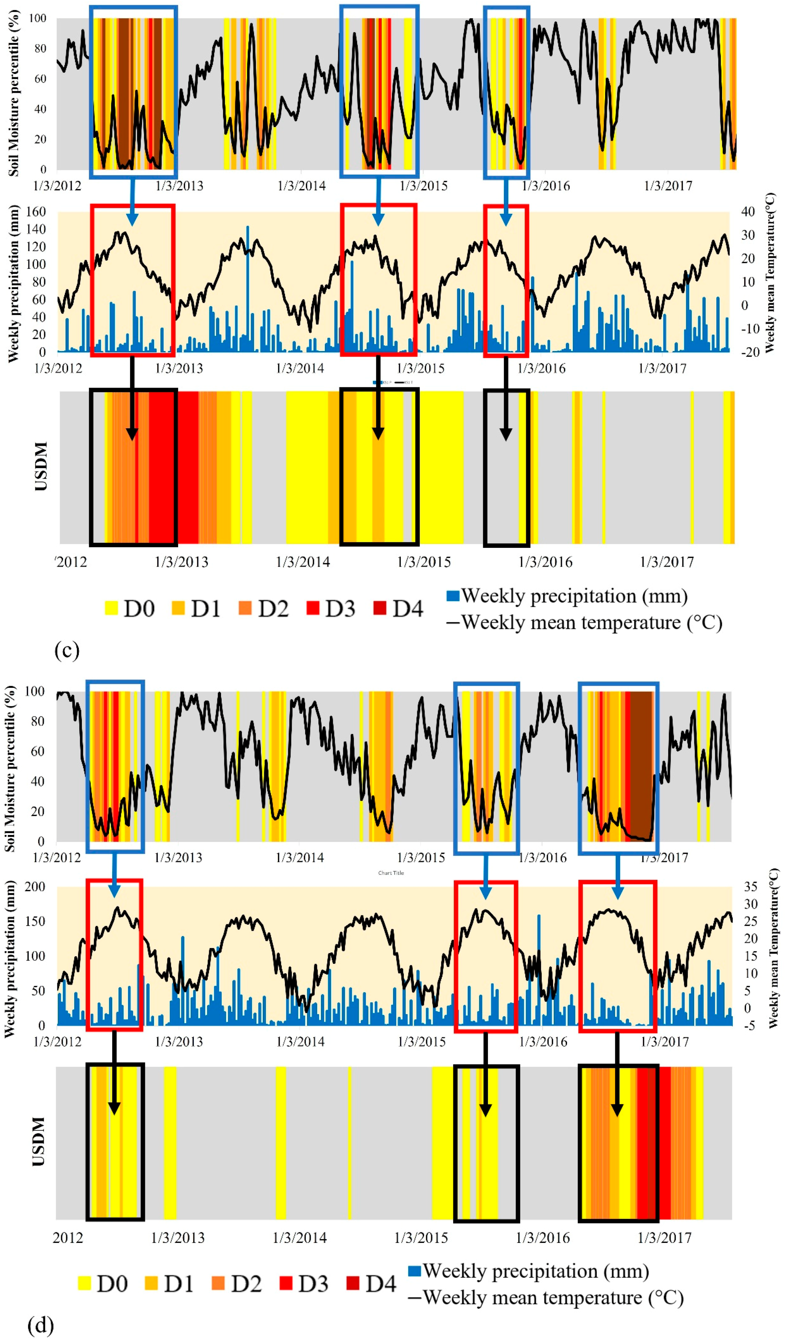 Sustainability 10 01799 g007b