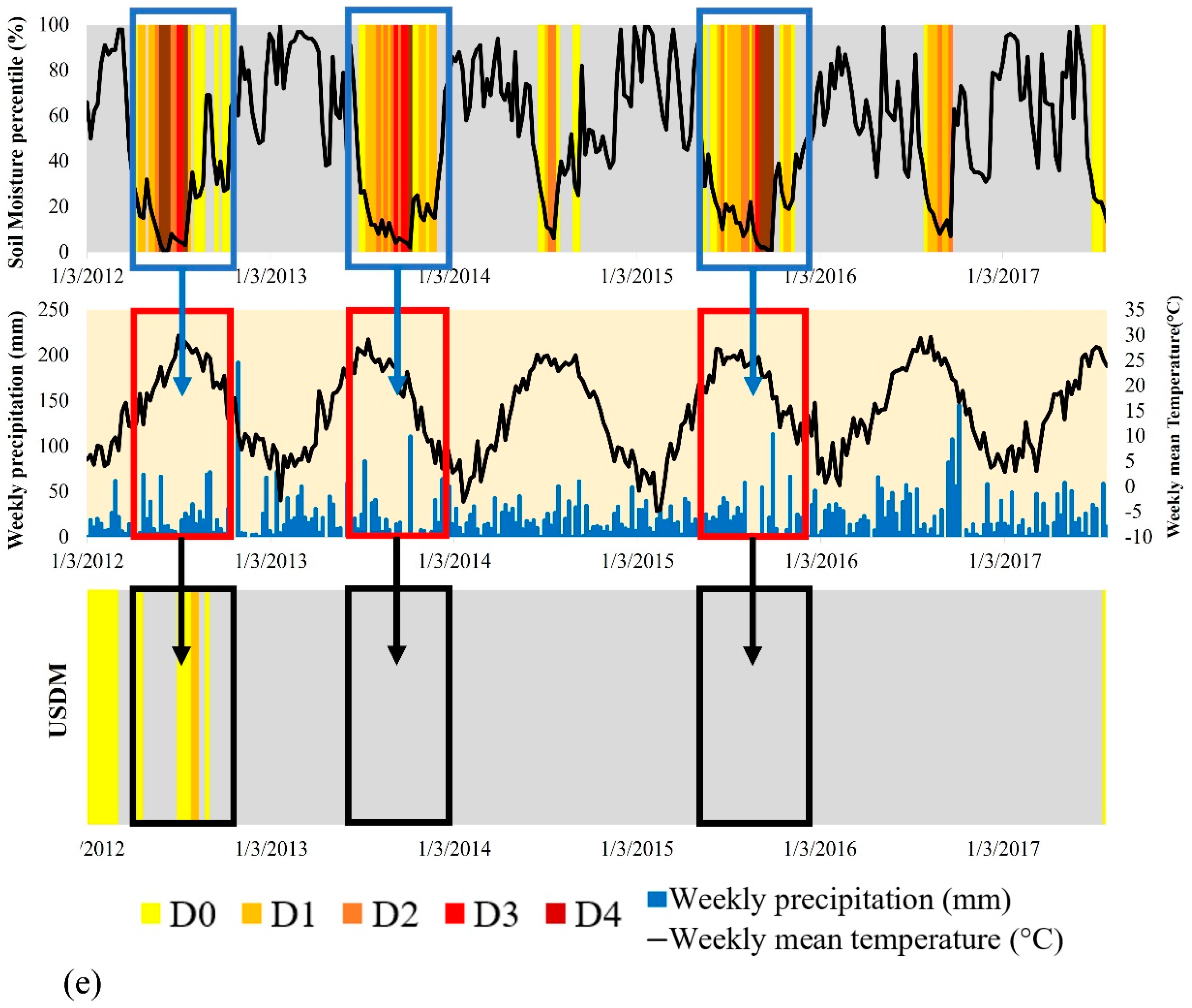 Sustainability 10 01799 g007c