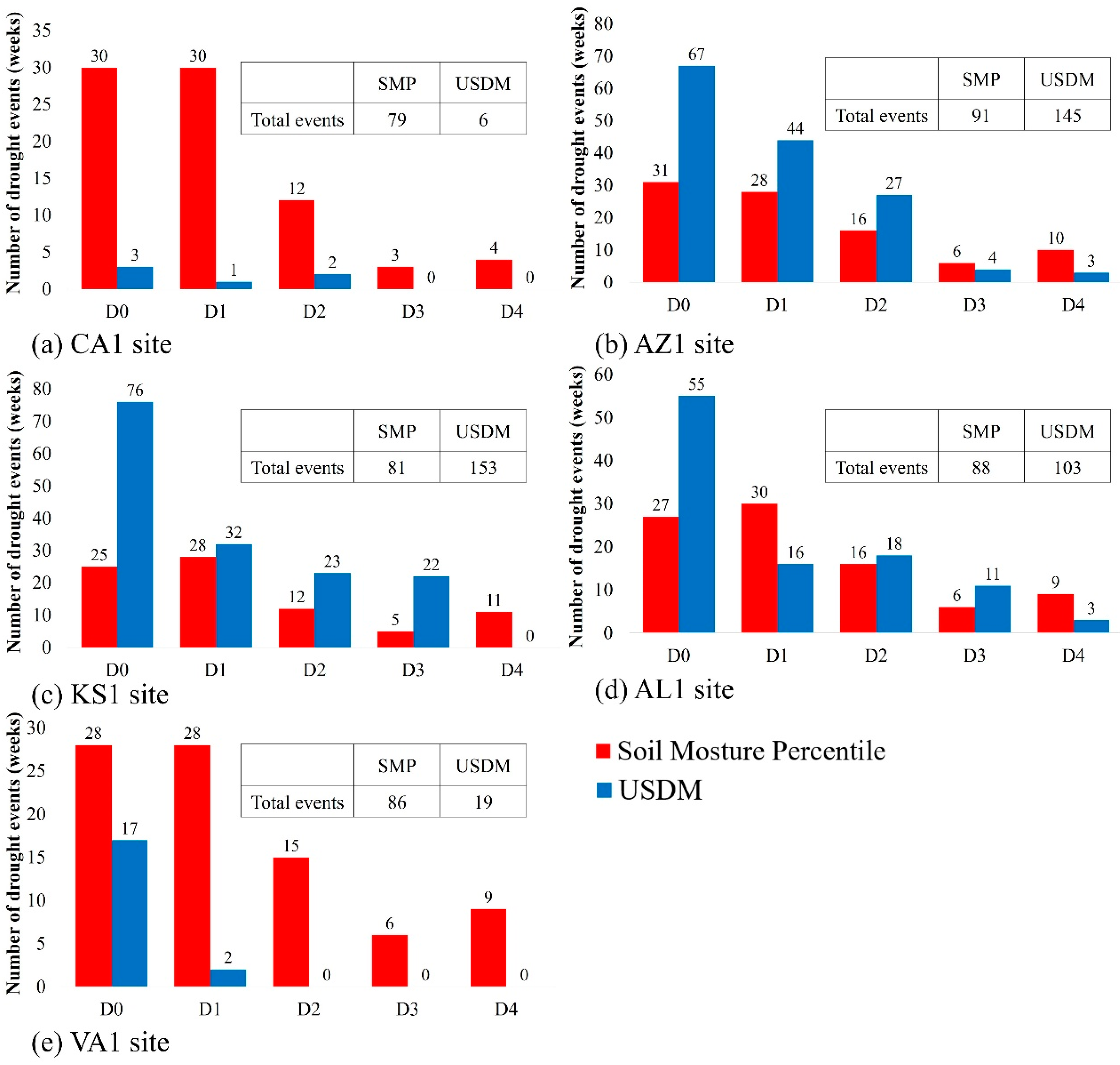 Sustainability 10 01799 g008