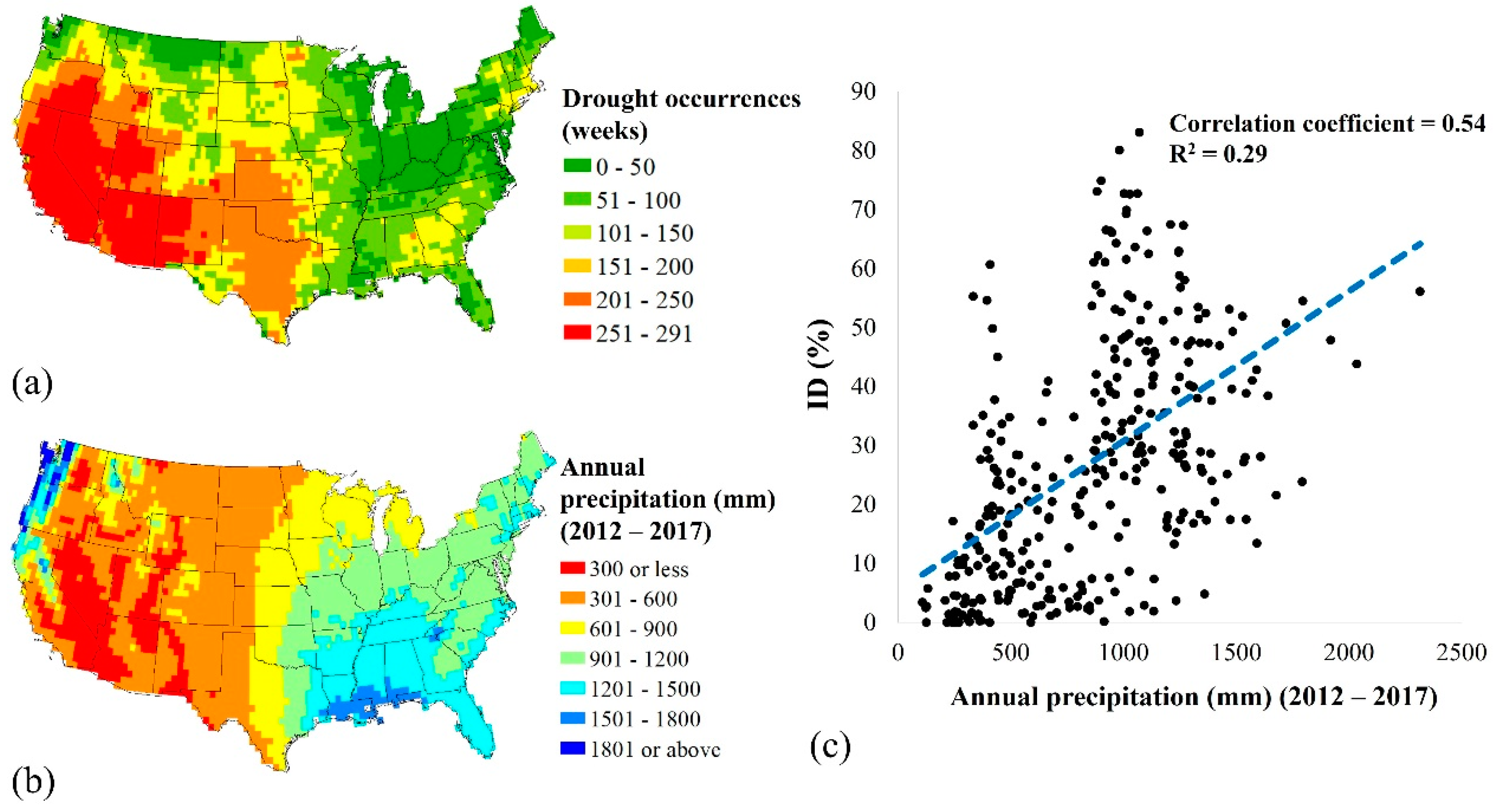Sustainability 10 01799 g012