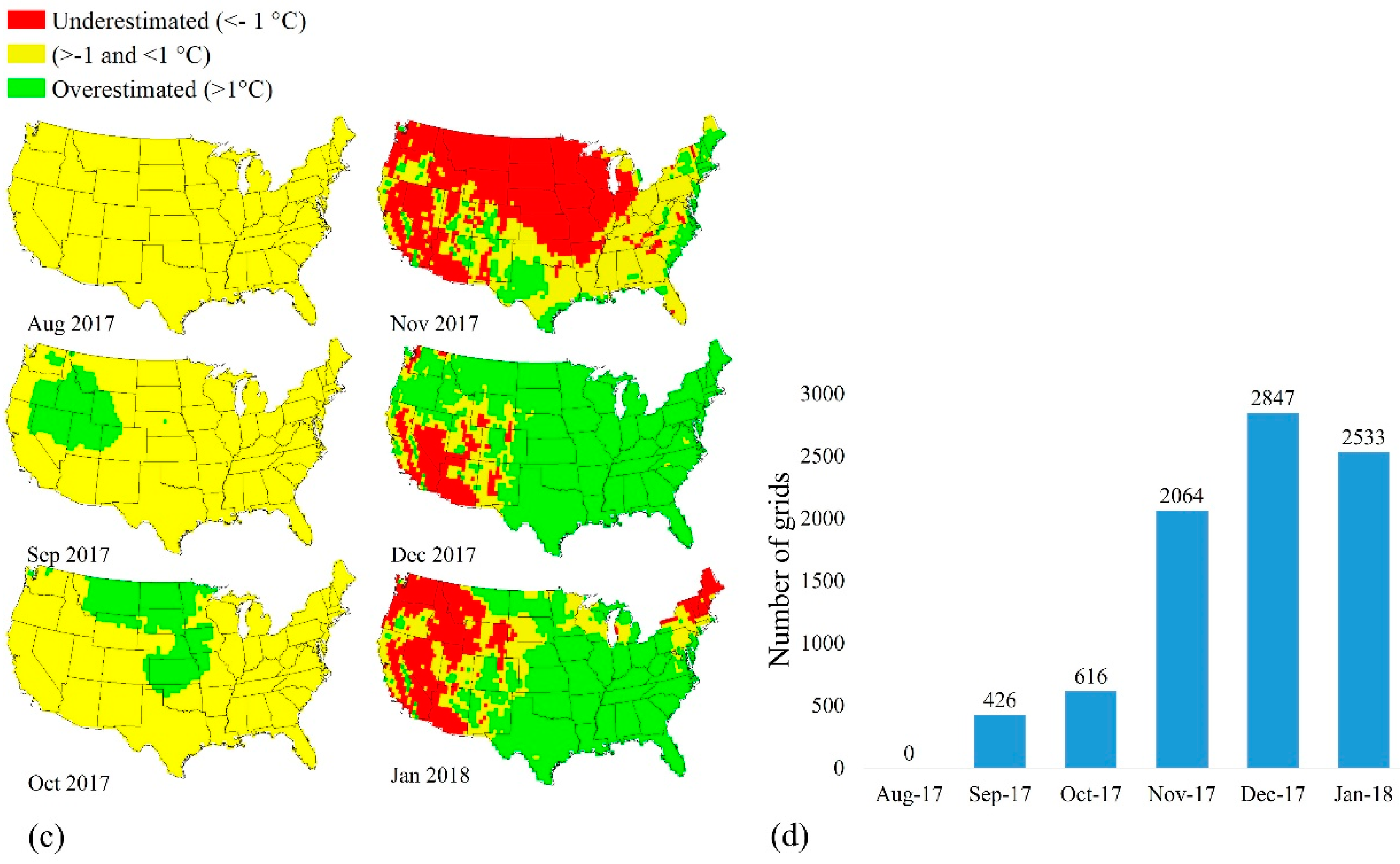 Sustainability 10 01799 g015b