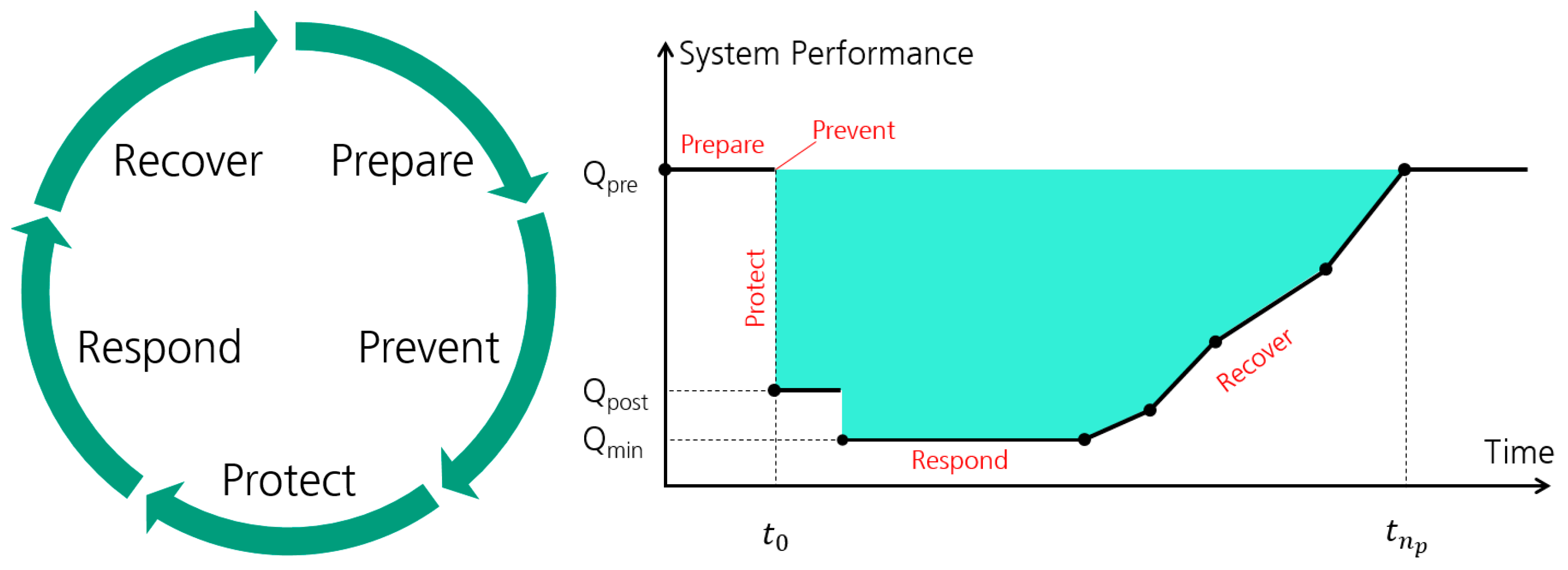 Sustainability 10 01800 g001 550