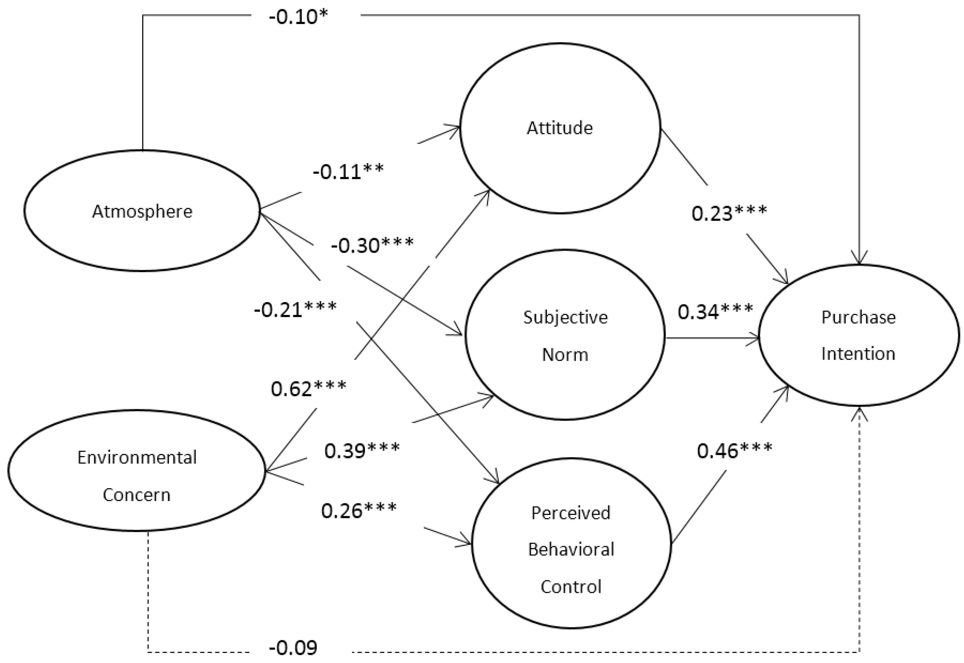 Sustainability 10 01801 g002