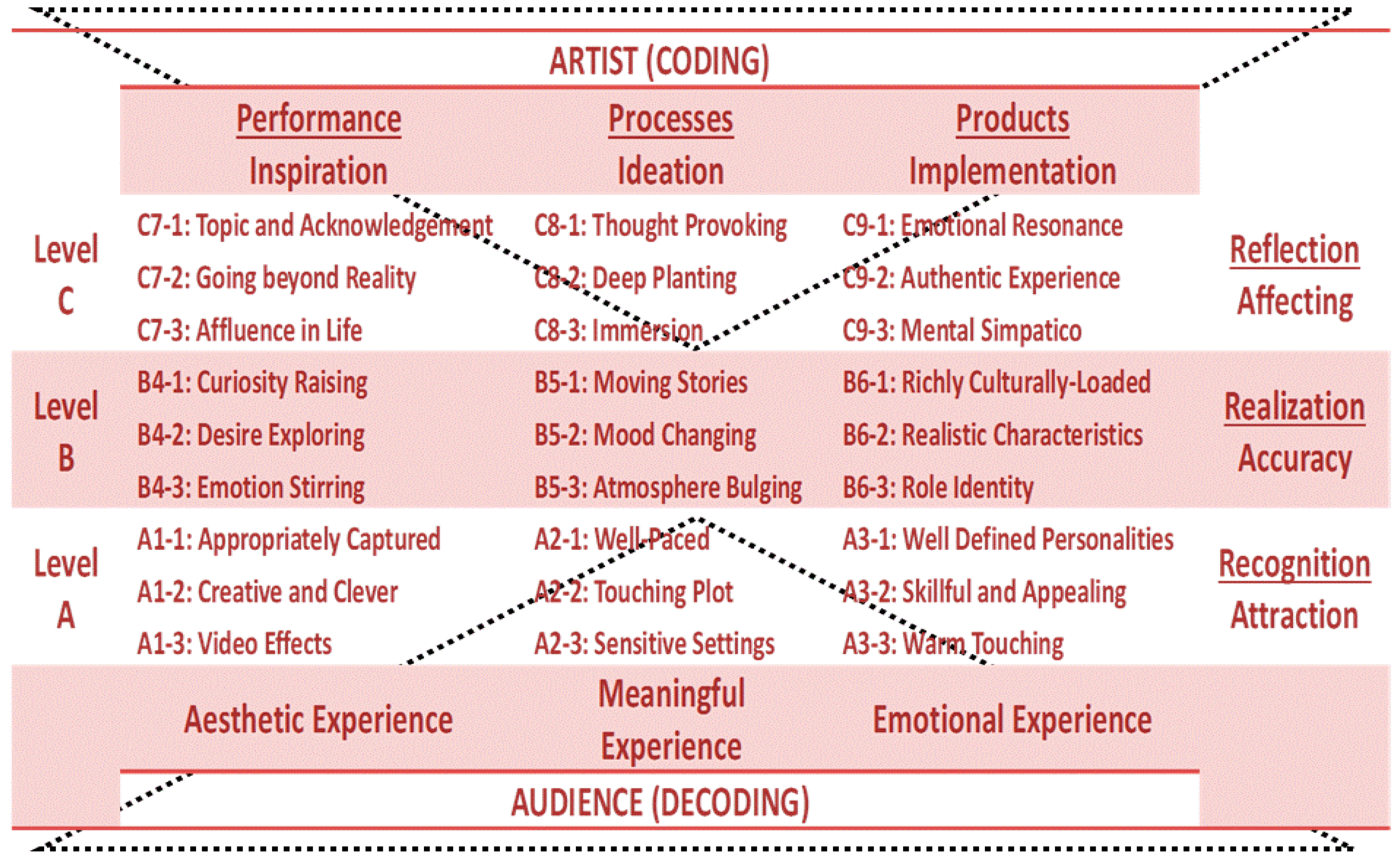 Sustainability 10 01803 g001 550